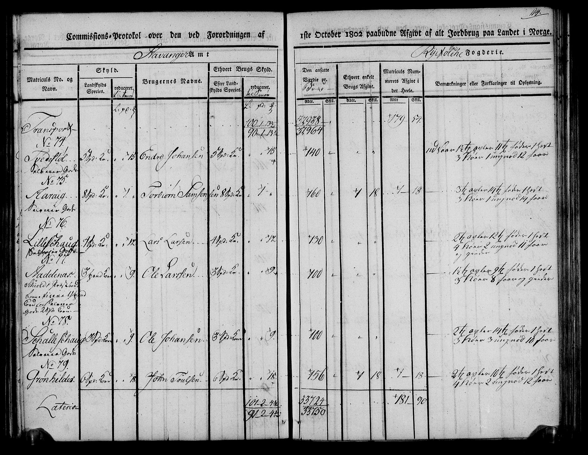 Rentekammeret inntil 1814, Realistisk ordnet avdeling, AV/RA-EA-4070/N/Ne/Nea/L0104: Ryfylke fogderi. Kommisjonsprotokoll for Stangeland, Avaldsnes, Skåre, Hetland og Leiranger skipreider, 1803, s. 122