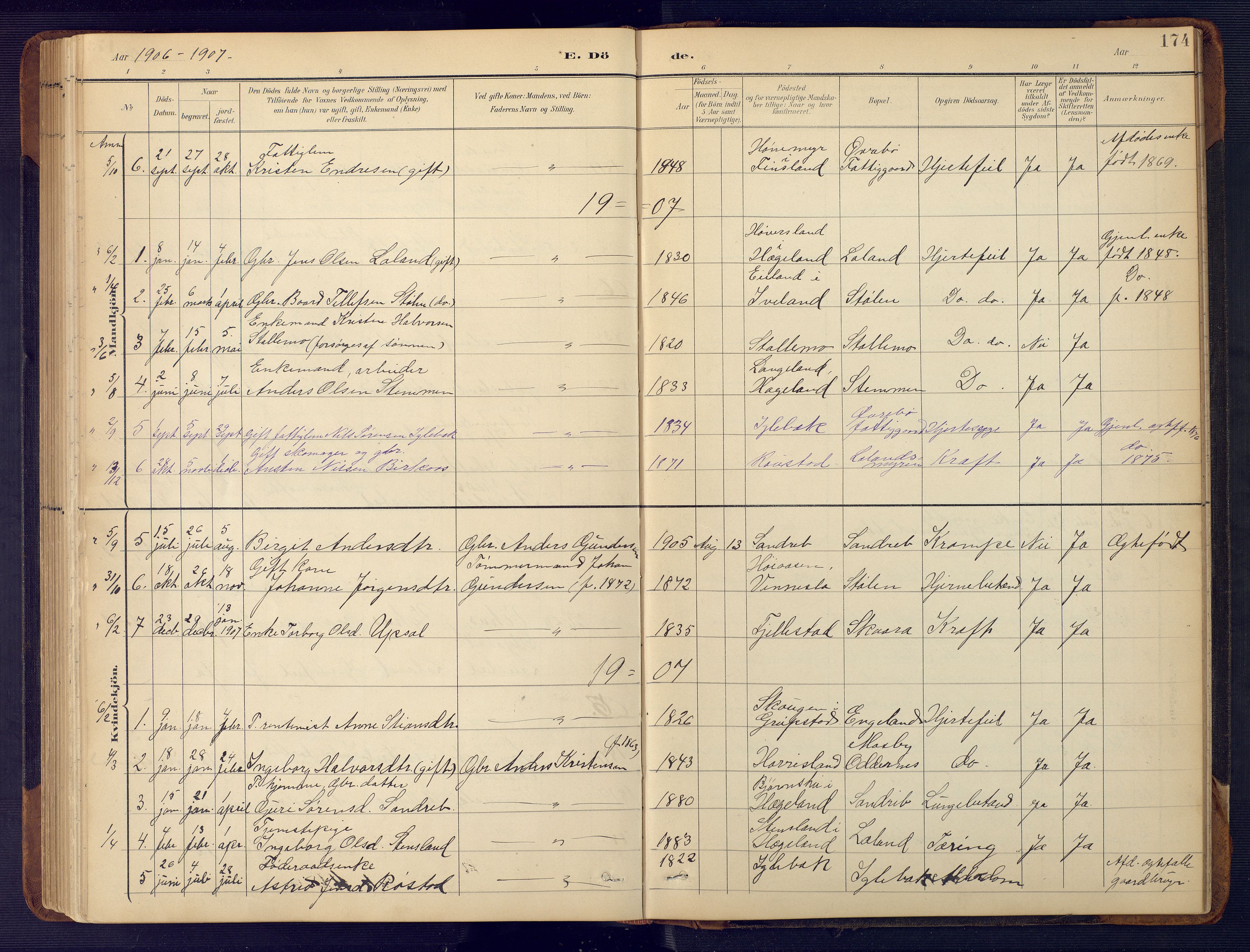Vennesla sokneprestkontor, AV/SAK-1111-0045/Fb/Fbc/L0003: Klokkerbok nr. B 3, 1895-1946, s. 174