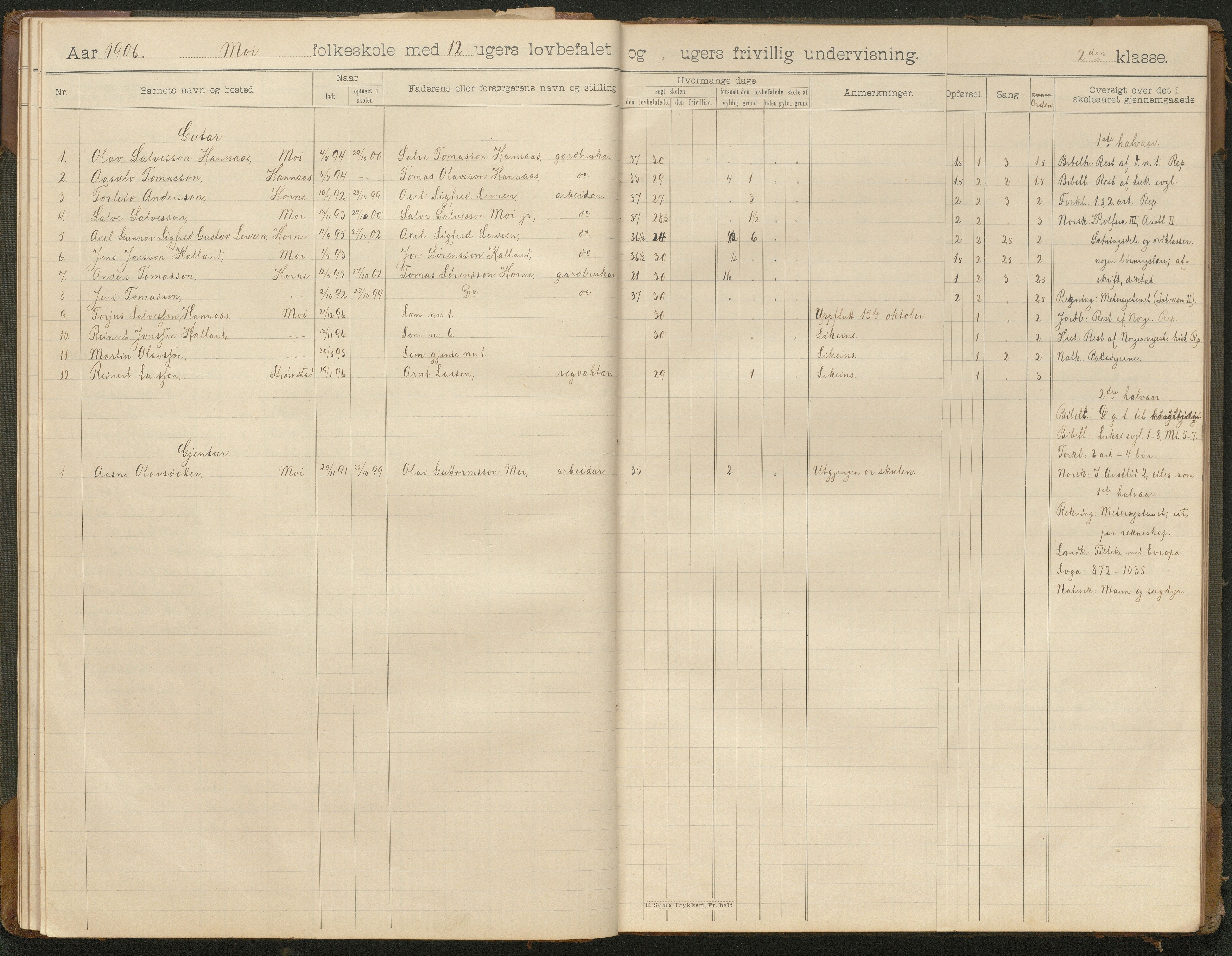 Hornnes kommune, Moi, Moseid, Kjetså skolekretser, AAKS/KA0936-550e/F1/L0001: Skoleprotokoll. Moi, Moseid, 1901-1927