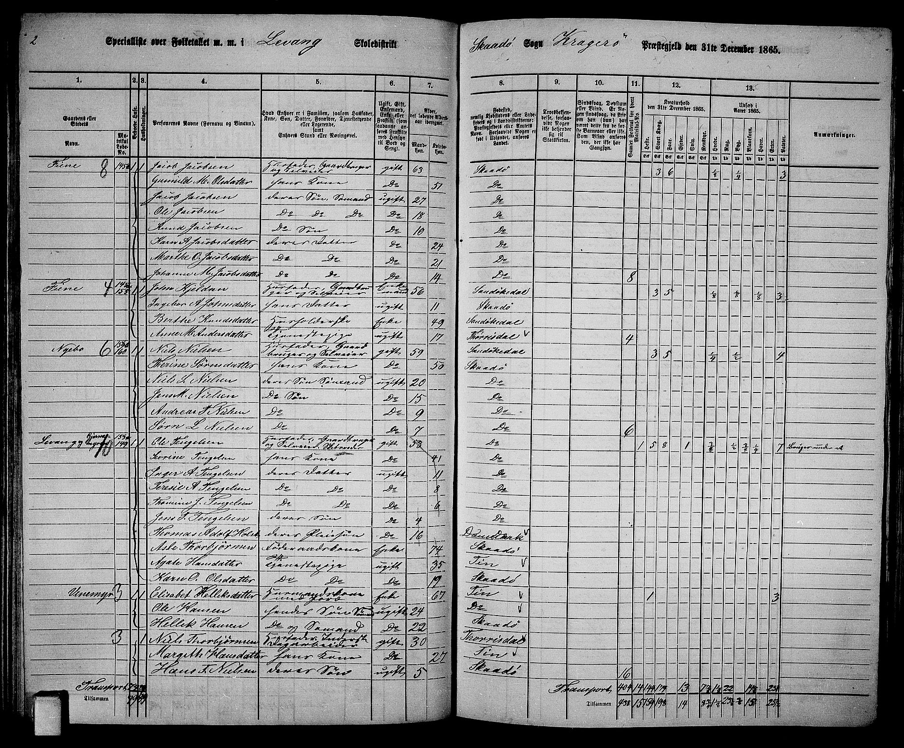 RA, Folketelling 1865 for 0816L Kragerø prestegjeld, Sannidal sokn og Skåtøy sokn, 1865, s. 104