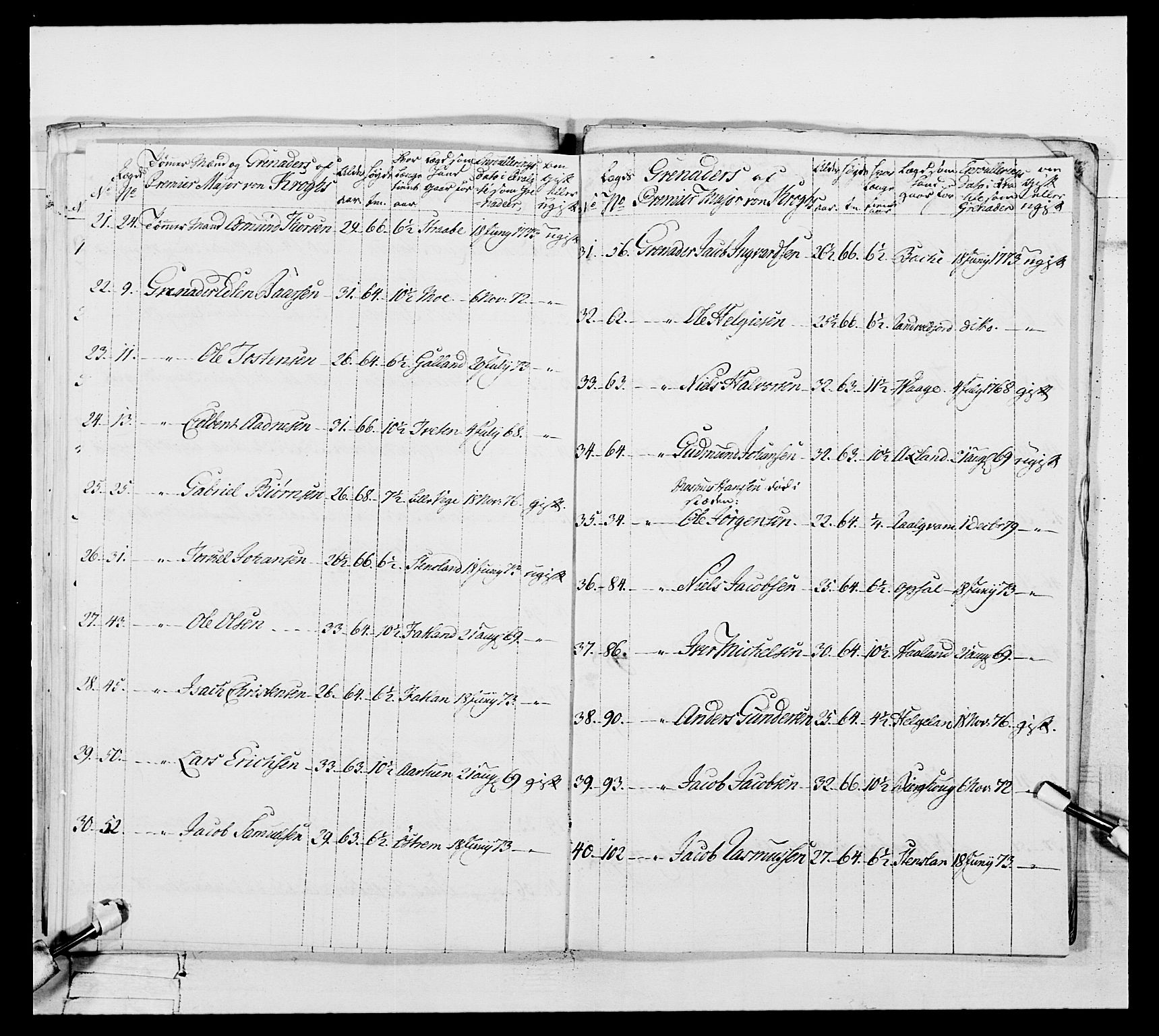 Generalitets- og kommissariatskollegiet, Det kongelige norske kommissariatskollegium, AV/RA-EA-5420/E/Eh/L0106: 2. Vesterlenske nasjonale infanteriregiment, 1774-1780, s. 176