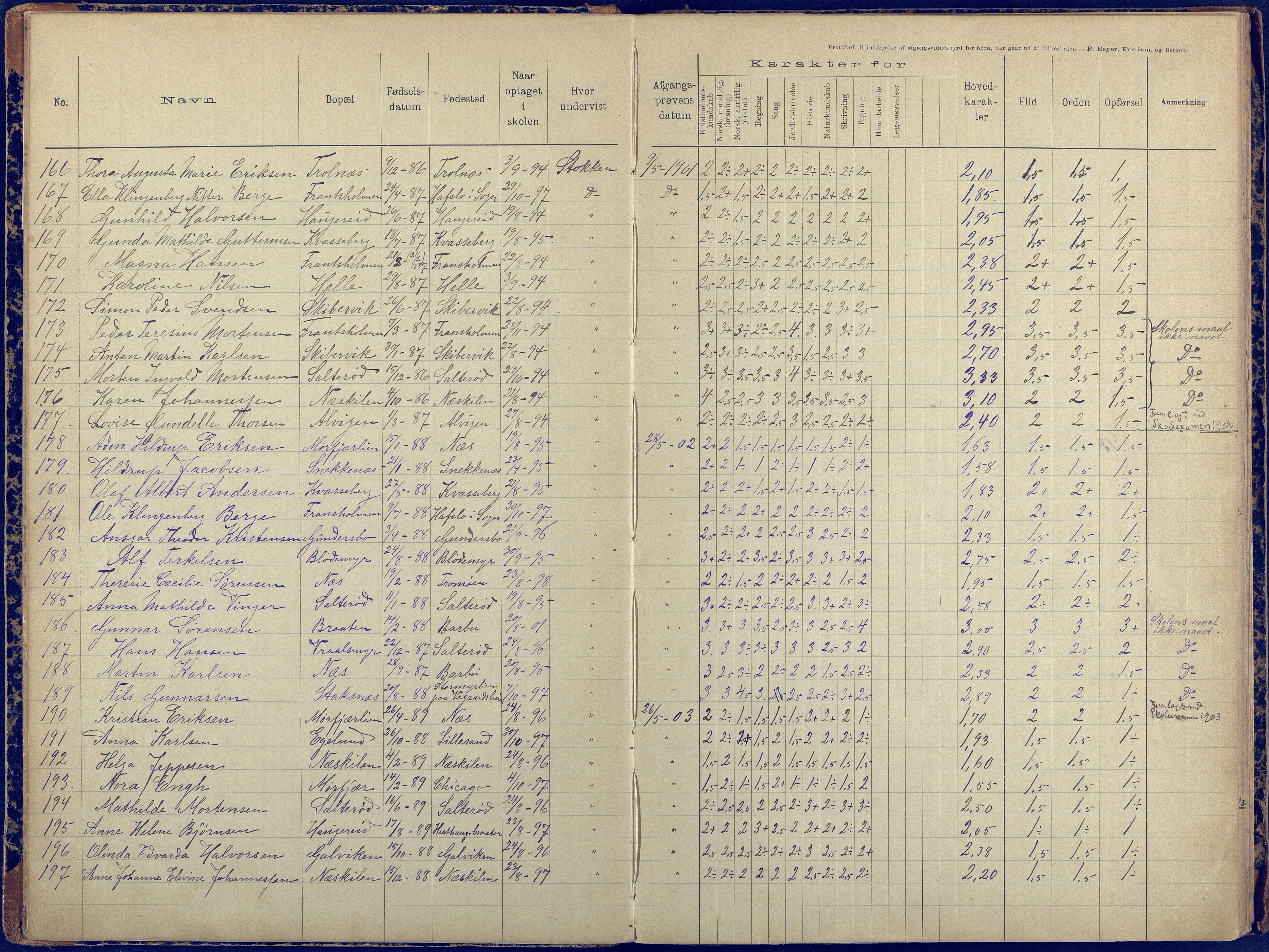 Stokken kommune, Stokken skole, AAKS/KA0917-550/F07/L0001: Protokoll til indførelse av avgangsvidnesbyrd for børn der går ud af folkeskolen, 1892-1959