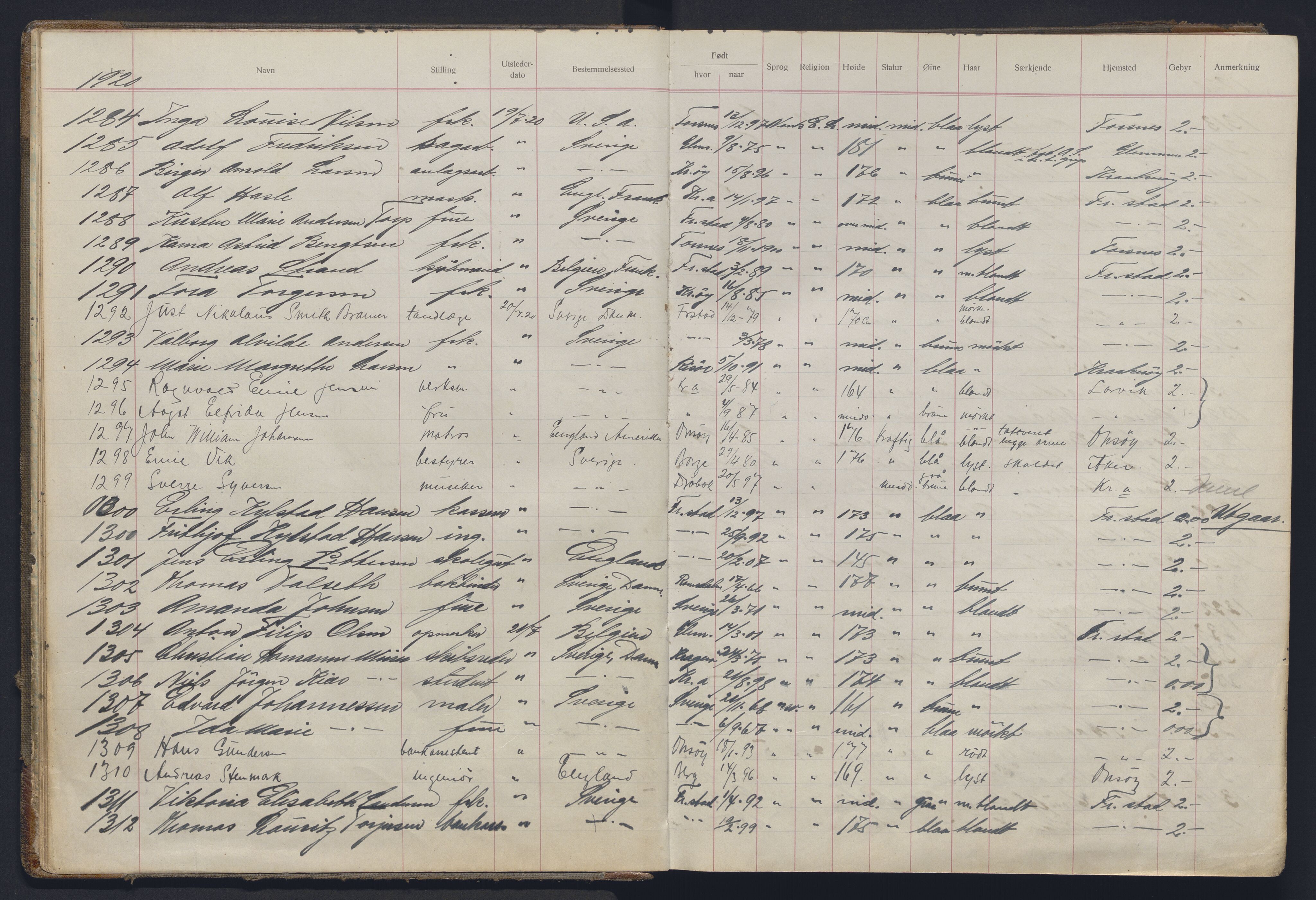 Fredrikstad politikammer, AV/SAO-A-10055/H/Ha/Haa/Haac/L0007: Passjournal, 1920-1923