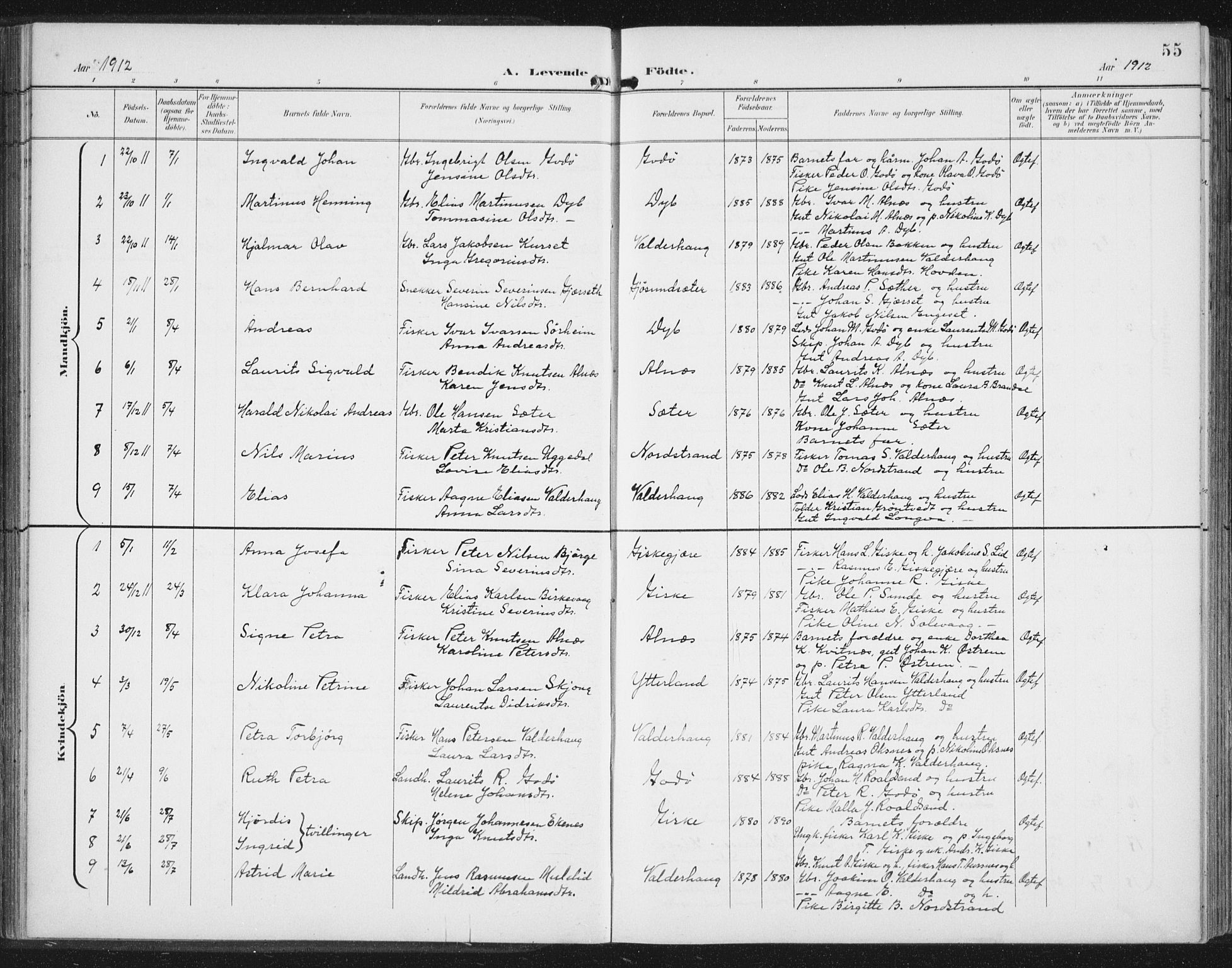 Ministerialprotokoller, klokkerbøker og fødselsregistre - Møre og Romsdal, AV/SAT-A-1454/534/L0489: Klokkerbok nr. 534C01, 1899-1941, s. 55