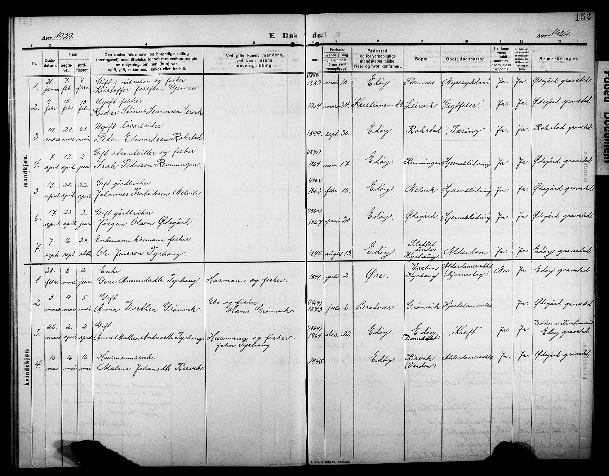 Ministerialprotokoller, klokkerbøker og fødselsregistre - Møre og Romsdal, AV/SAT-A-1454/581/L0943: Klokkerbok nr. 581C01, 1909-1931, s. 152