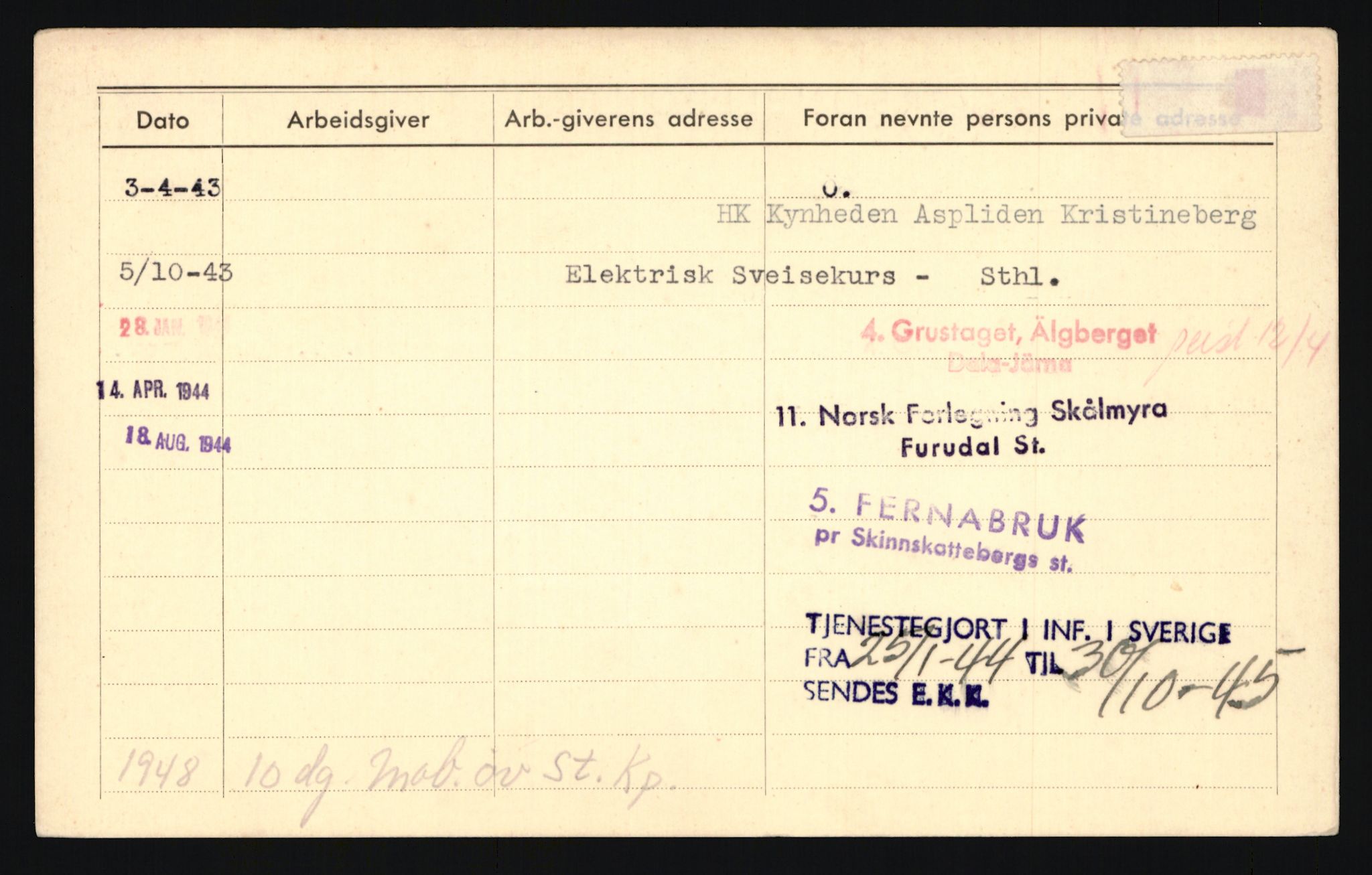 Forsvaret, Troms infanteriregiment nr. 16, AV/RA-RAFA-3146/P/Pa/L0024/0003: Rulleblad / Rulleblad for regimentets menige mannskaper, årsklasse 1942, 1942, s. 73