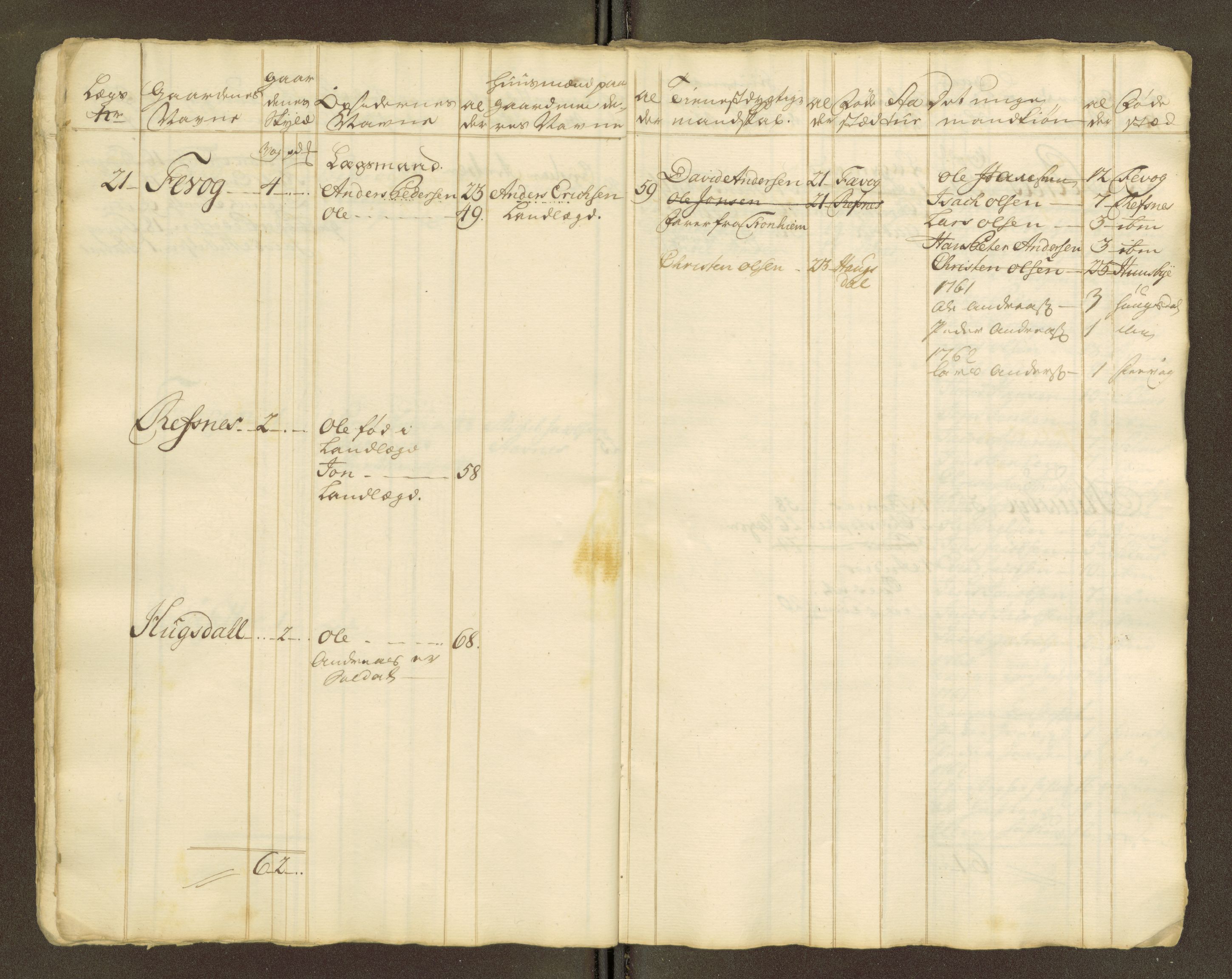 Sjøinnrulleringen - Trondhjemske distrikt, AV/SAT-A-5121/01/L0047/0001: -- / Lægds og hovedrulle for Fosen og Hitteren krets, 1759-1804, s. 358