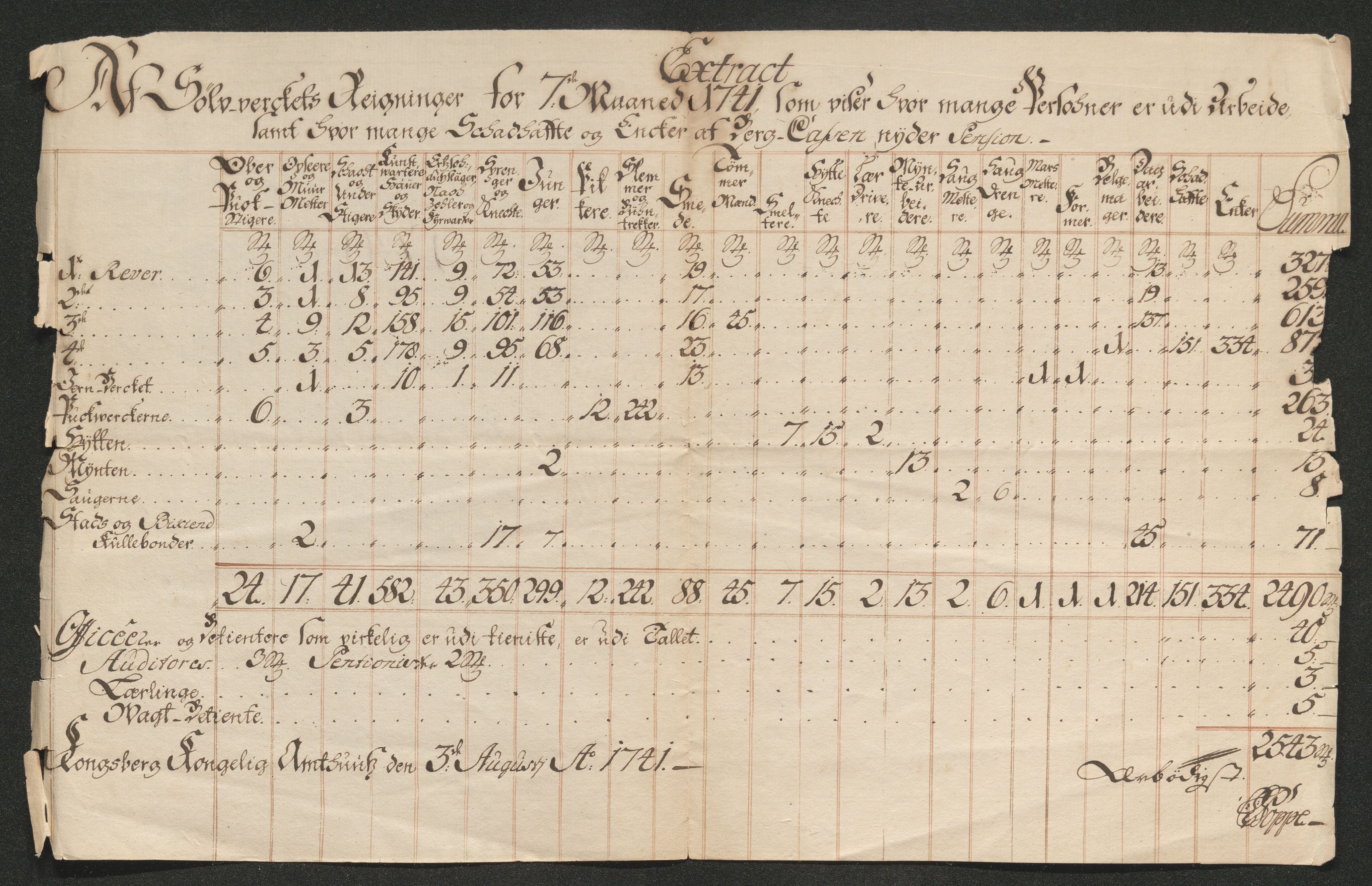 Kongsberg Sølvverk 1623-1816, AV/SAKO-EA-3135/001/D/Di/Dia/L0001a: Manntallslister, 1741, s. 3