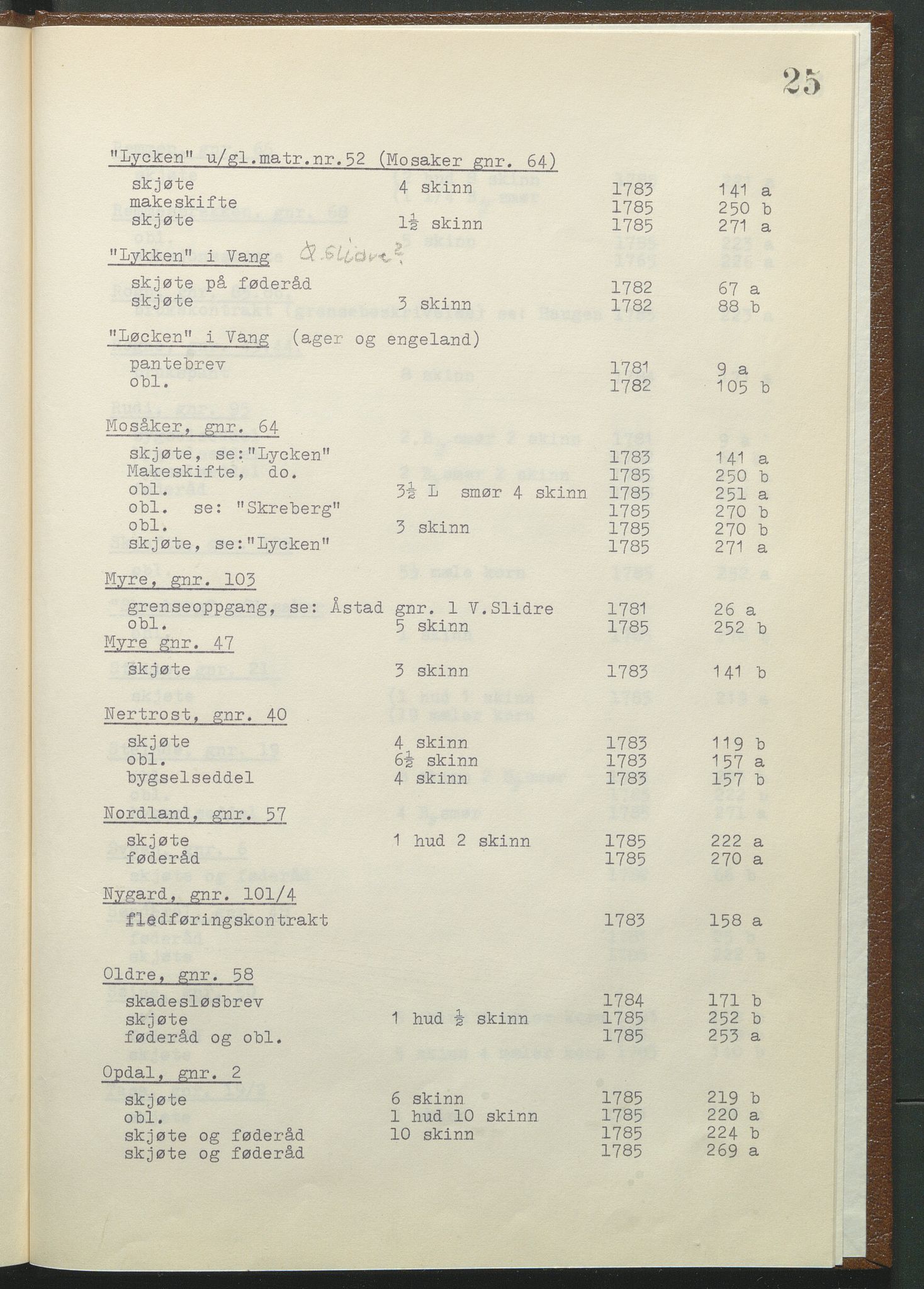 Statsarkivet i Hamar, AV/SAH-SAH-001/H/Hb/L0001/0003: Egne registre og hjelpemidler / Register til pantebok 9 (1780 - 1803) ved Hadeland, Land og Valdres sorenskriveri , 1780-1786, s. 25