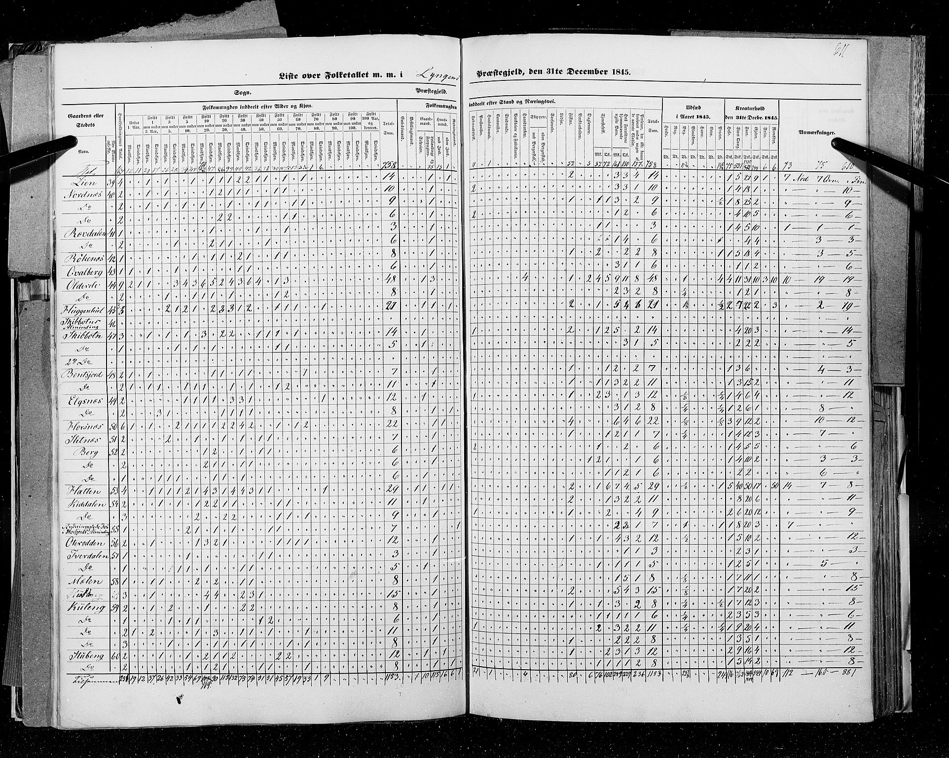 RA, Folketellingen 1845, bind 9C: Finnmarken amt, 1845, s. 611