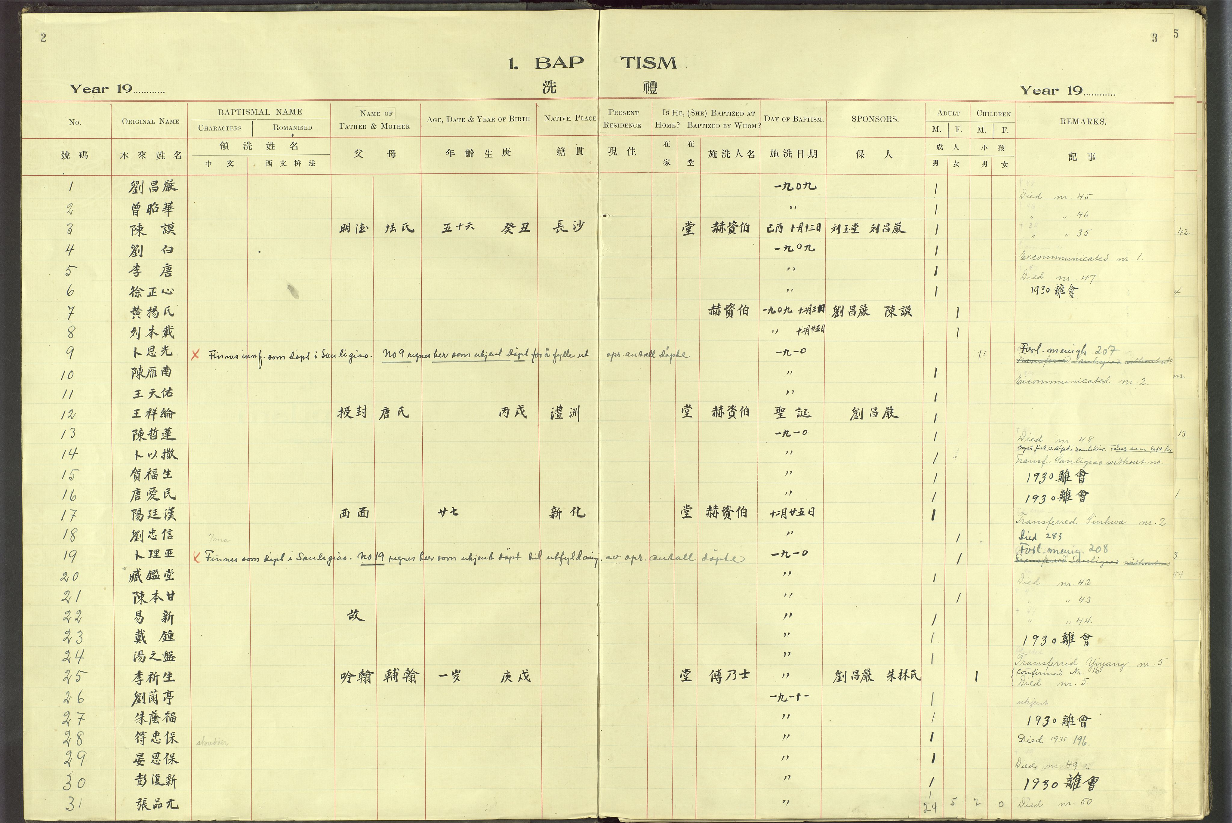 Det Norske Misjonsselskap - utland - Kina (Hunan), VID/MA-A-1065/Dm/L0061: Ministerialbok nr. 99, 1909-1931, s. 2-3
