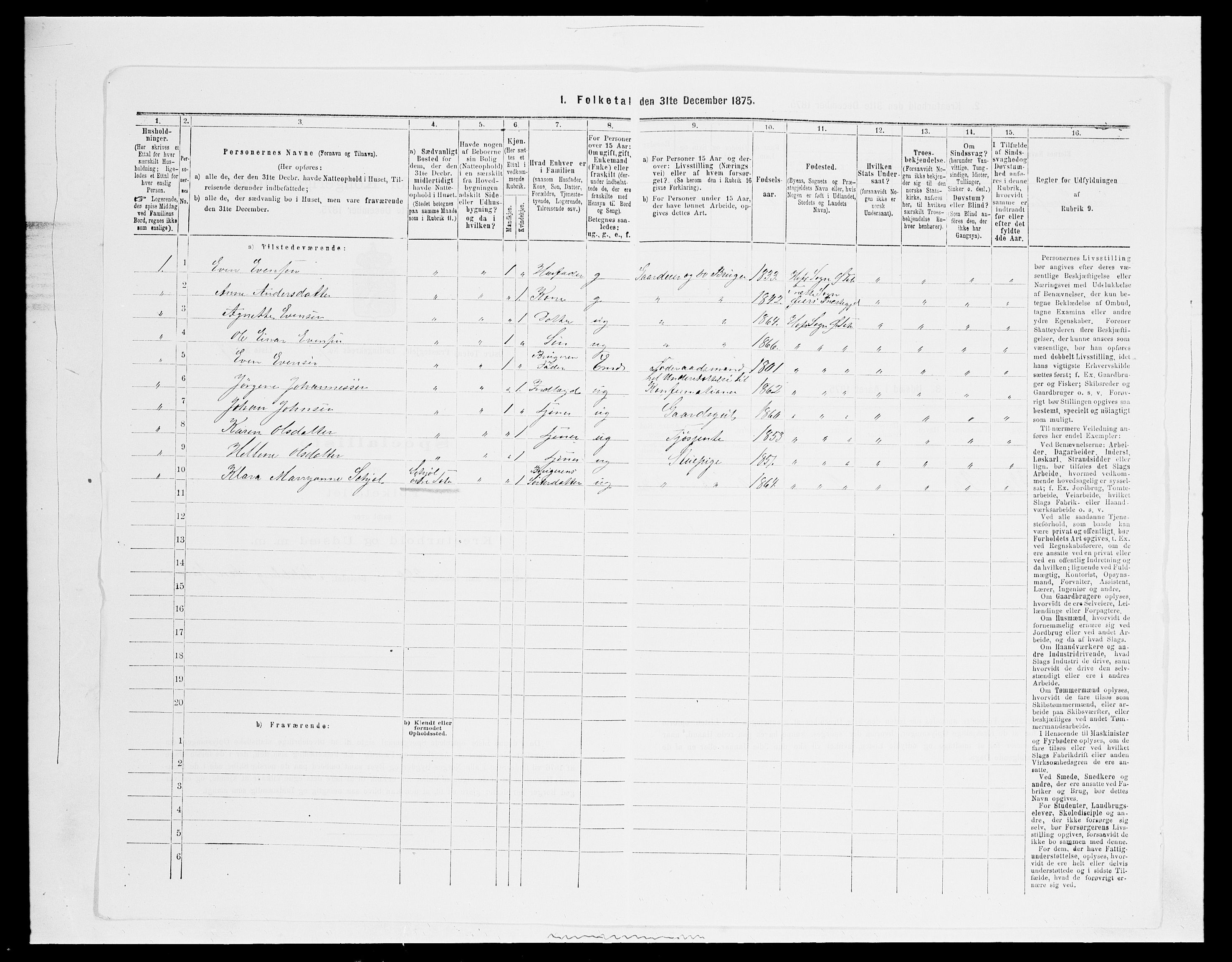 SAH, Folketelling 1875 for 0528P Østre Toten prestegjeld, 1875, s. 1428