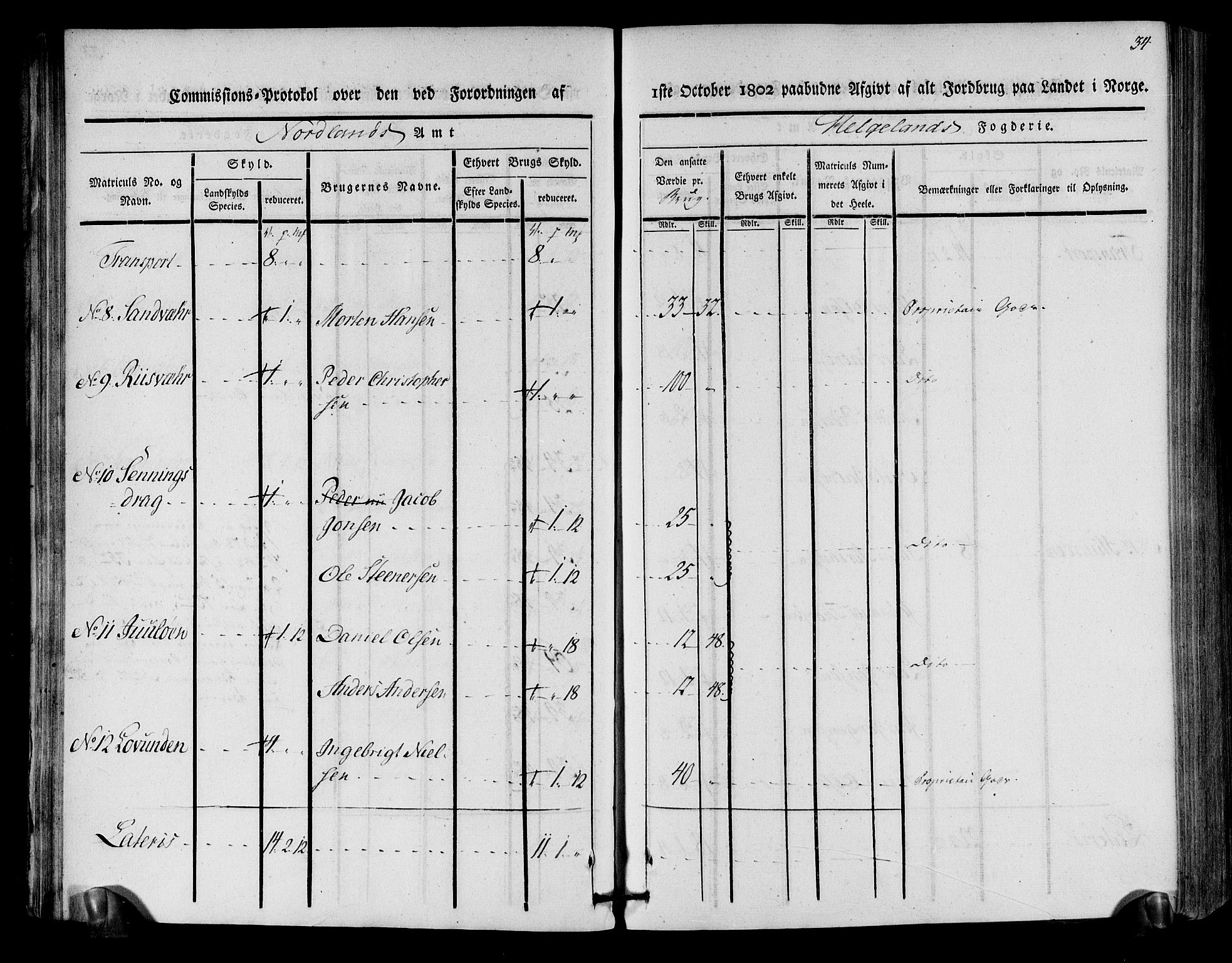 Rentekammeret inntil 1814, Realistisk ordnet avdeling, RA/EA-4070/N/Ne/Nea/L0157: Helgeland fogderi. Kommisjonsprotokoll, 1803, s. 32