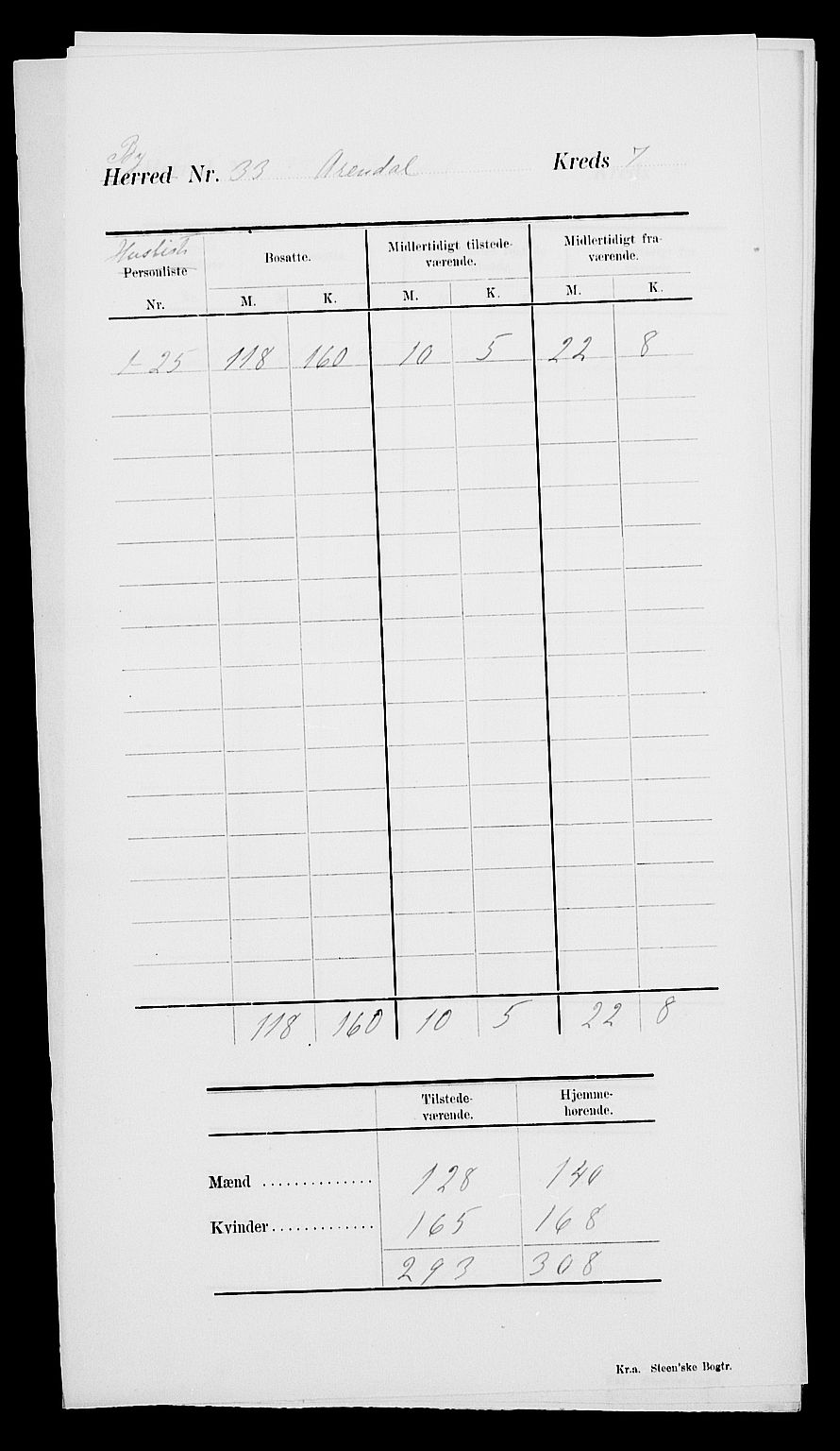 SAK, Folketelling 1900 for 0903 Arendal kjøpstad, 1900, s. 12