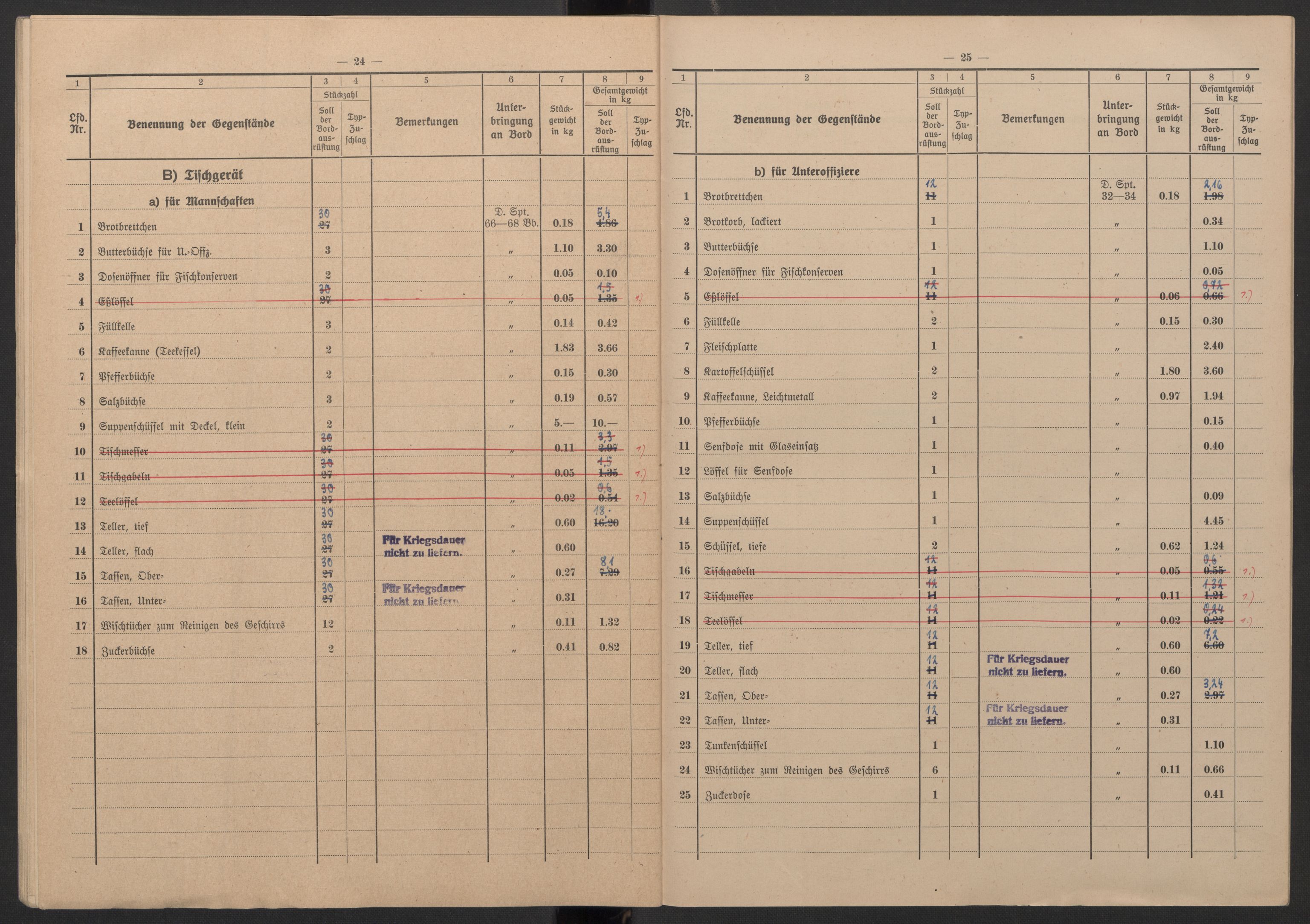 Kriegsmarine Norwegen, Kommando 11. Unterseebootflottille, AV/RA-RAFA-5081/F/L0001: --, 1943, s. 18