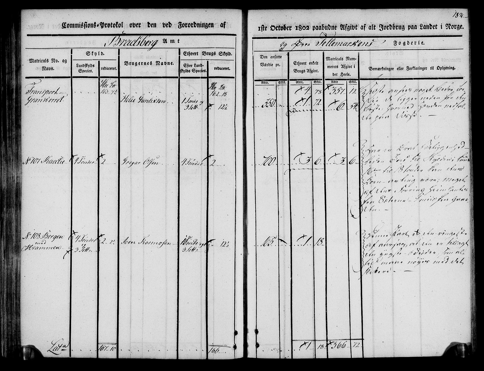 Rentekammeret inntil 1814, Realistisk ordnet avdeling, AV/RA-EA-4070/N/Ne/Nea/L0074: Øvre Telemarken fogderi. Kommisjonsprotokoll for fogderiets østre del - Tinn, Hjartdal og Seljord prestegjeld., 1803, s. 182