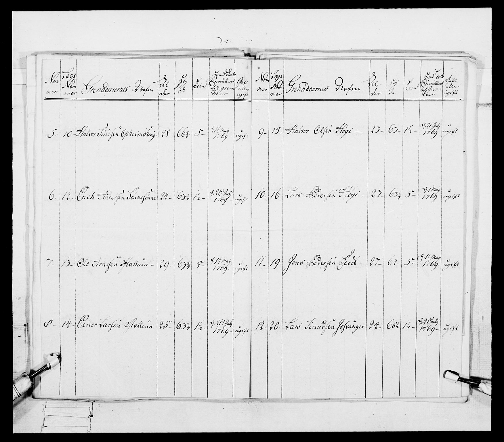 Generalitets- og kommissariatskollegiet, Det kongelige norske kommissariatskollegium, RA/EA-5420/E/Eh/L0092: 2. Bergenhusiske nasjonale infanteriregiment, 1769-1771, s. 427