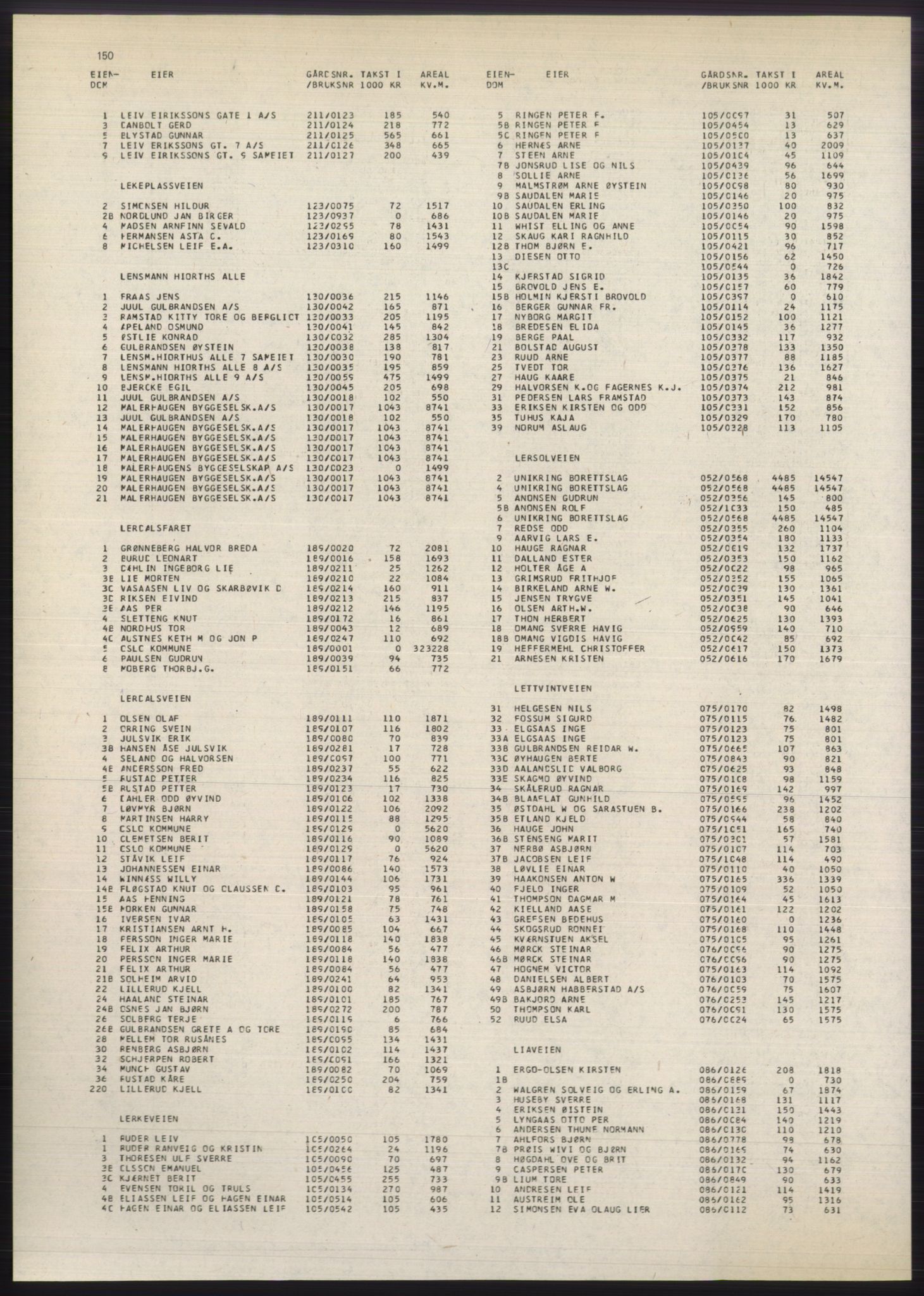 Kristiania/Oslo adressebok, PUBL/-, 1980-1981, s. 150