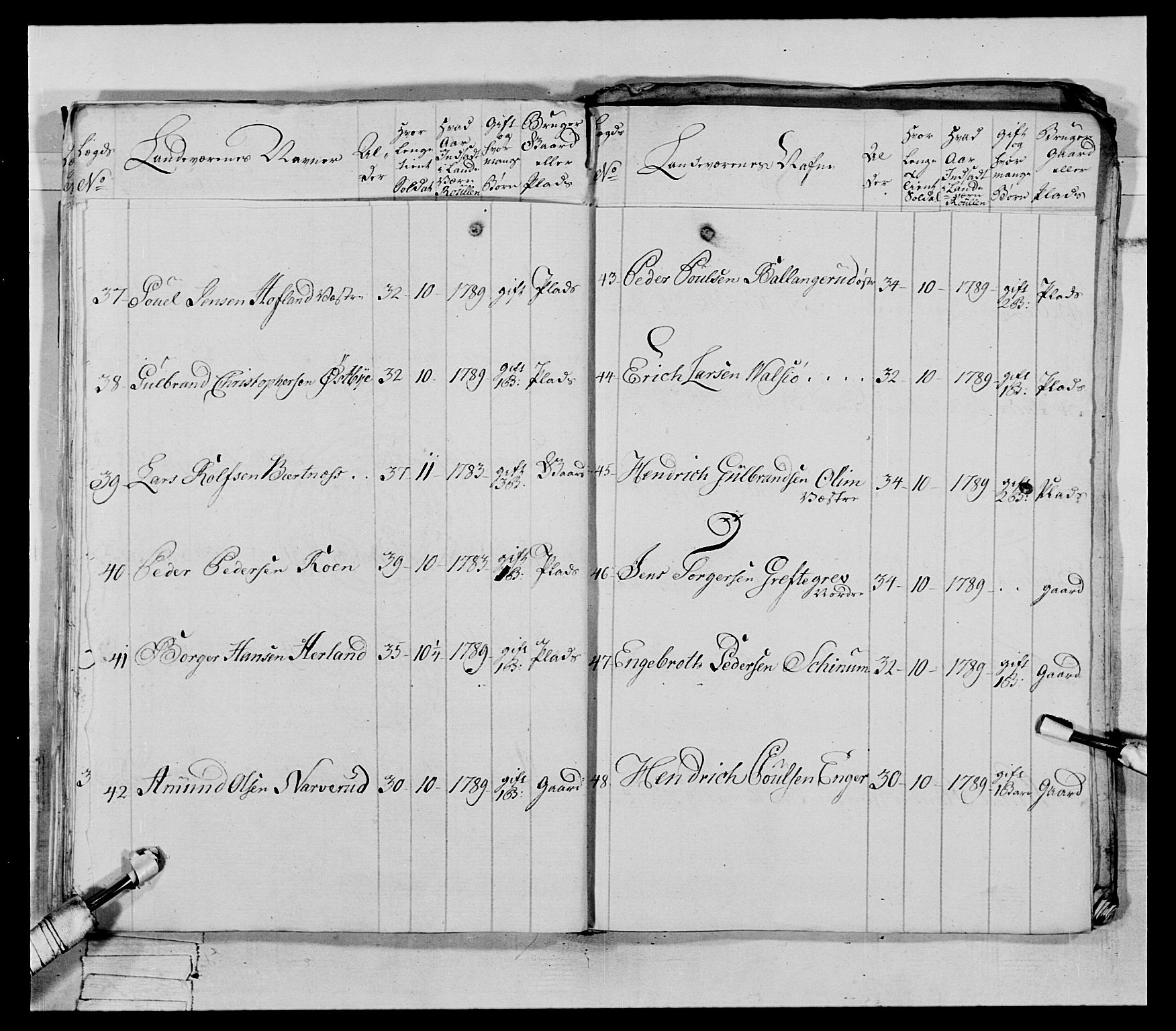 Generalitets- og kommissariatskollegiet, Det kongelige norske kommissariatskollegium, AV/RA-EA-5420/E/Eh/L0066: 2. Opplandske nasjonale infanteriregiment, 1789, s. 177