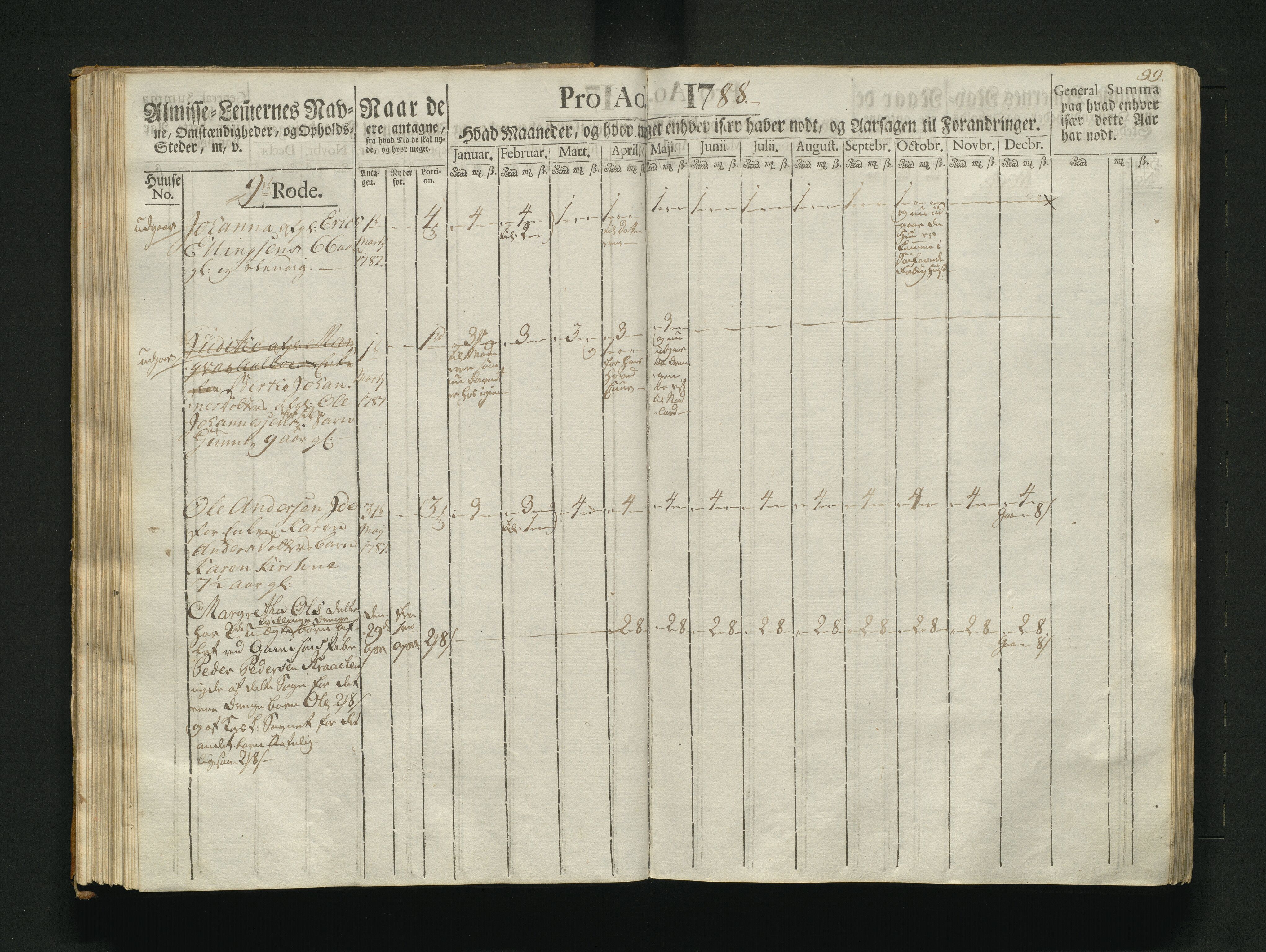 Overfattigkommisjonen i Bergen, AV/SAB-A-89001/F/L0007: Utdelingsbok for fattige i Nykirkesoknet, 1786-1790, s. 98b-99a