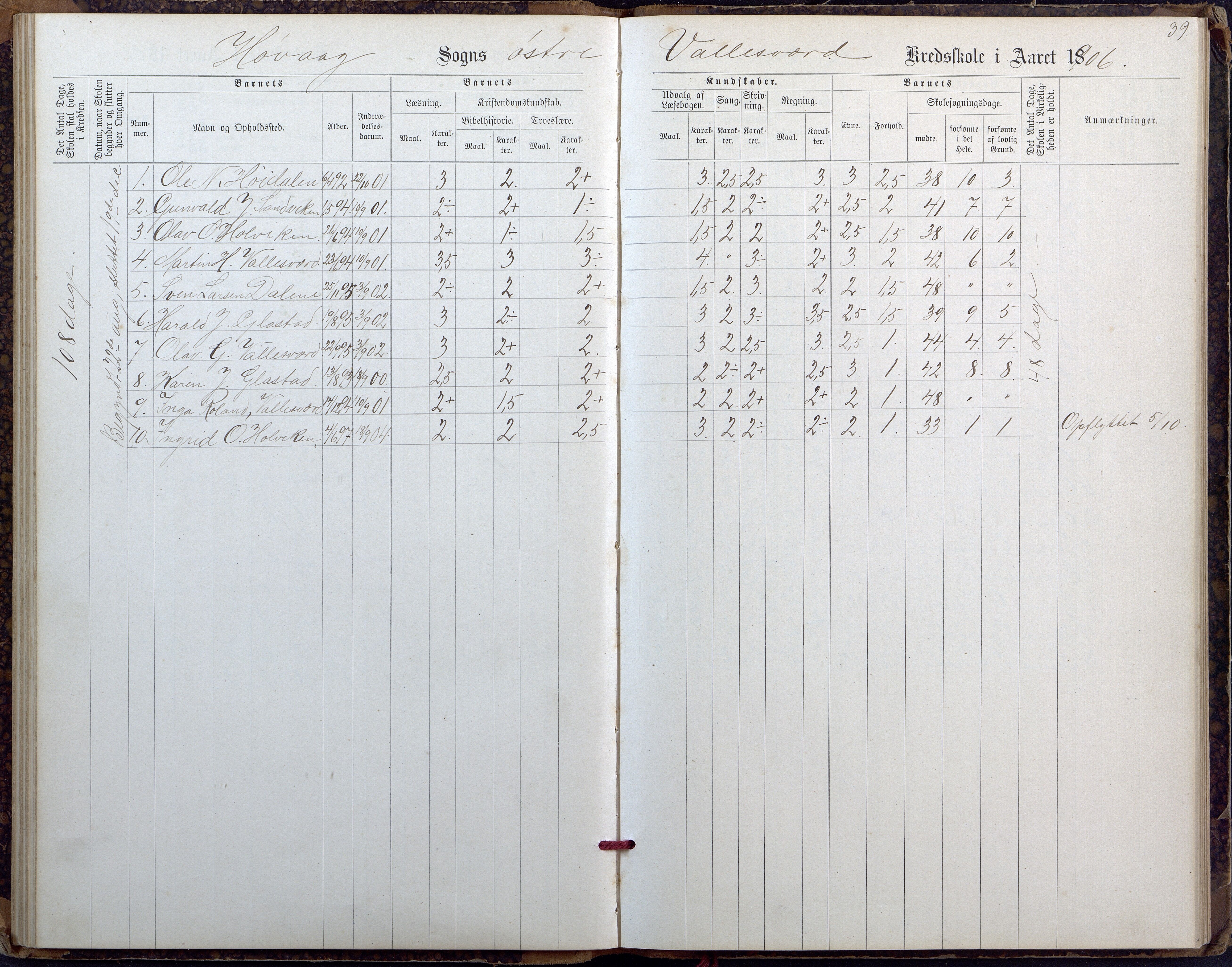 Høvåg kommune, AAMA/KA0927-PK/2/2/L0027: Østre og Vestre Vallesvær - Eksamens- og skolesøkningsprotokoll, 1900-1942, s. 39