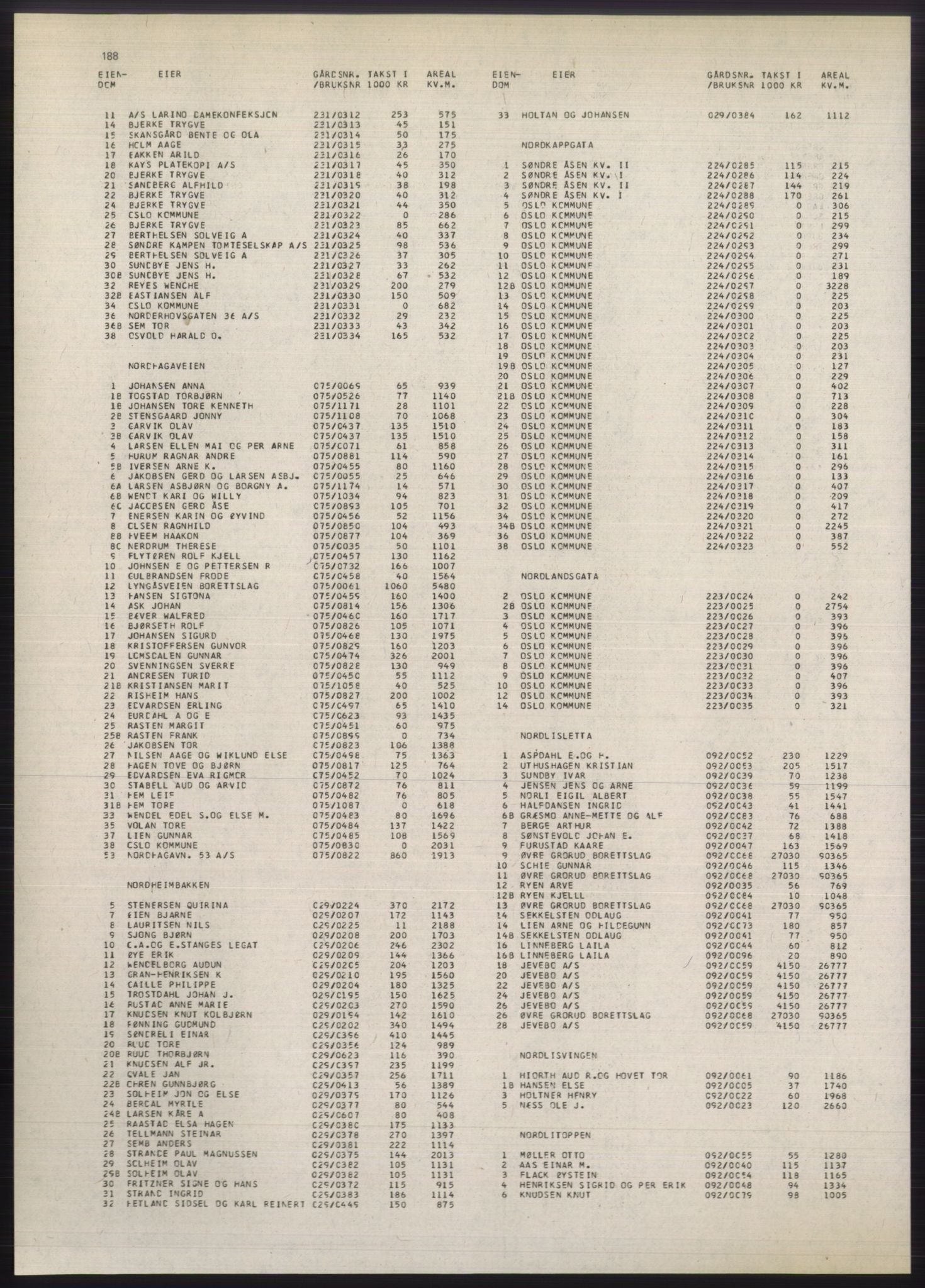 Kristiania/Oslo adressebok, PUBL/-, 1980-1981, s. 188