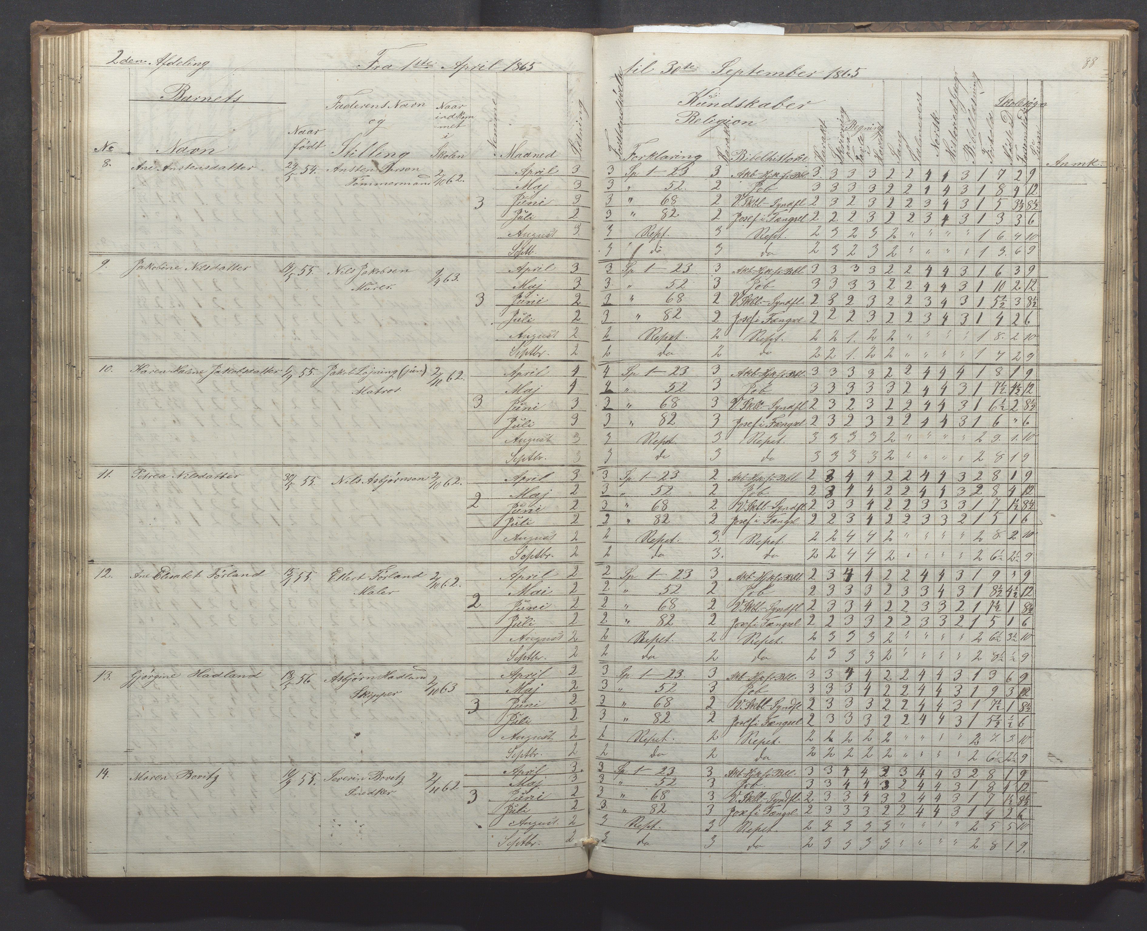 Egersund kommune (Ladested) - Egersund almueskole/folkeskole, IKAR/K-100521/H/L0010: Skoleprotokoll - Almueskolen, 1. klasse, 1862-1867, s. 88