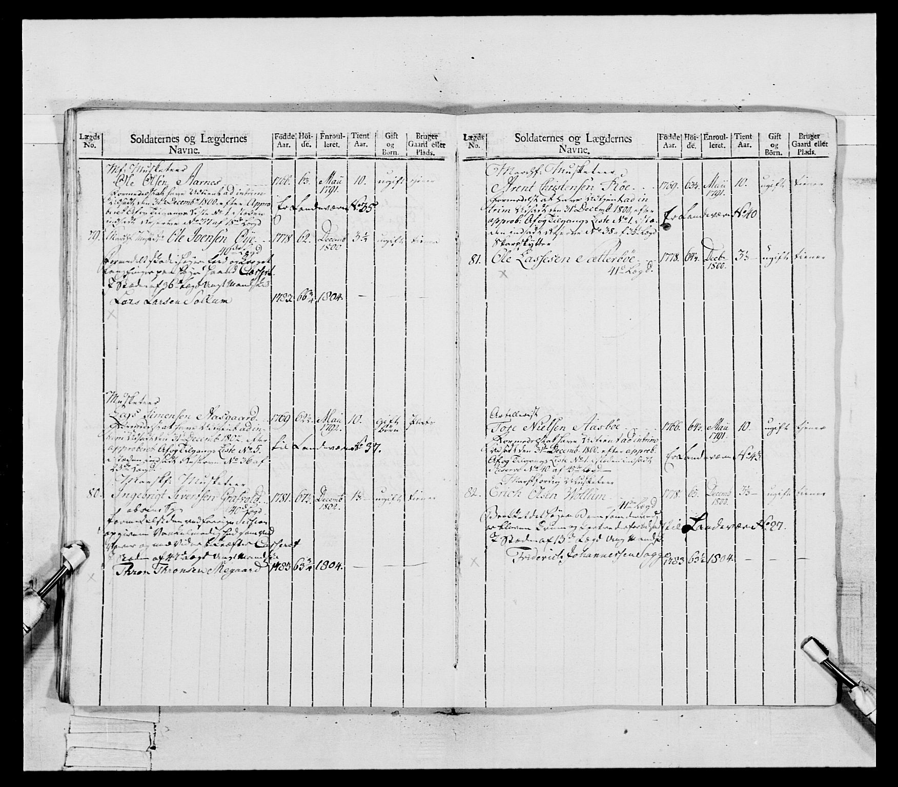 Generalitets- og kommissariatskollegiet, Det kongelige norske kommissariatskollegium, RA/EA-5420/E/Eh/L0081: 2. Trondheimske nasjonale infanteriregiment, 1801-1804, s. 136