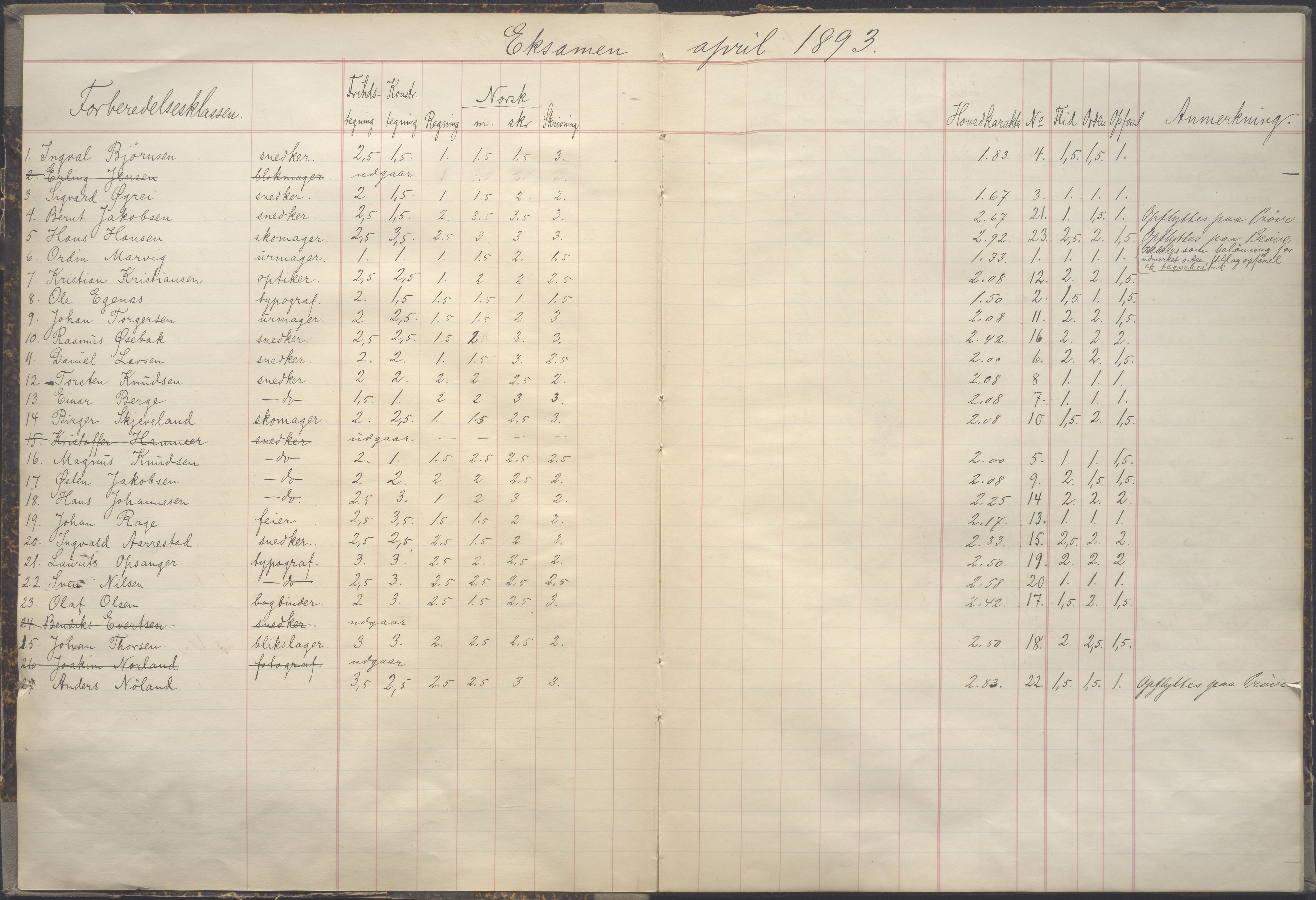 A-0417. Stavanger Tekniske Aftenskole, BYST/A-0417/K/Ka/L0001: Eksamensprotokoll, 1893-1910