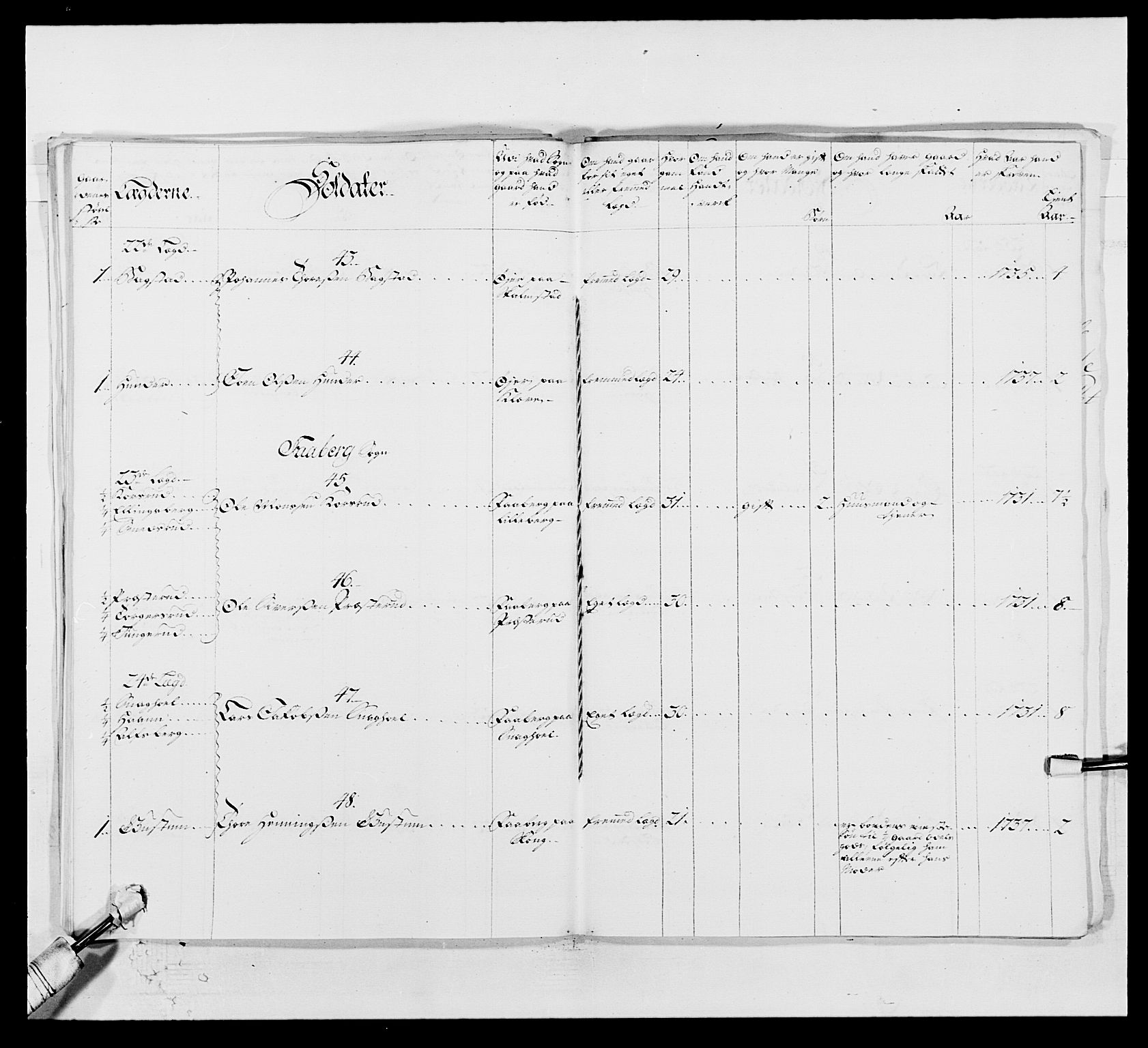 Kommanderende general (KG I) med Det norske krigsdirektorium, AV/RA-EA-5419/E/Ea/L0502: 1. Opplandske regiment, 1720-1743, s. 219