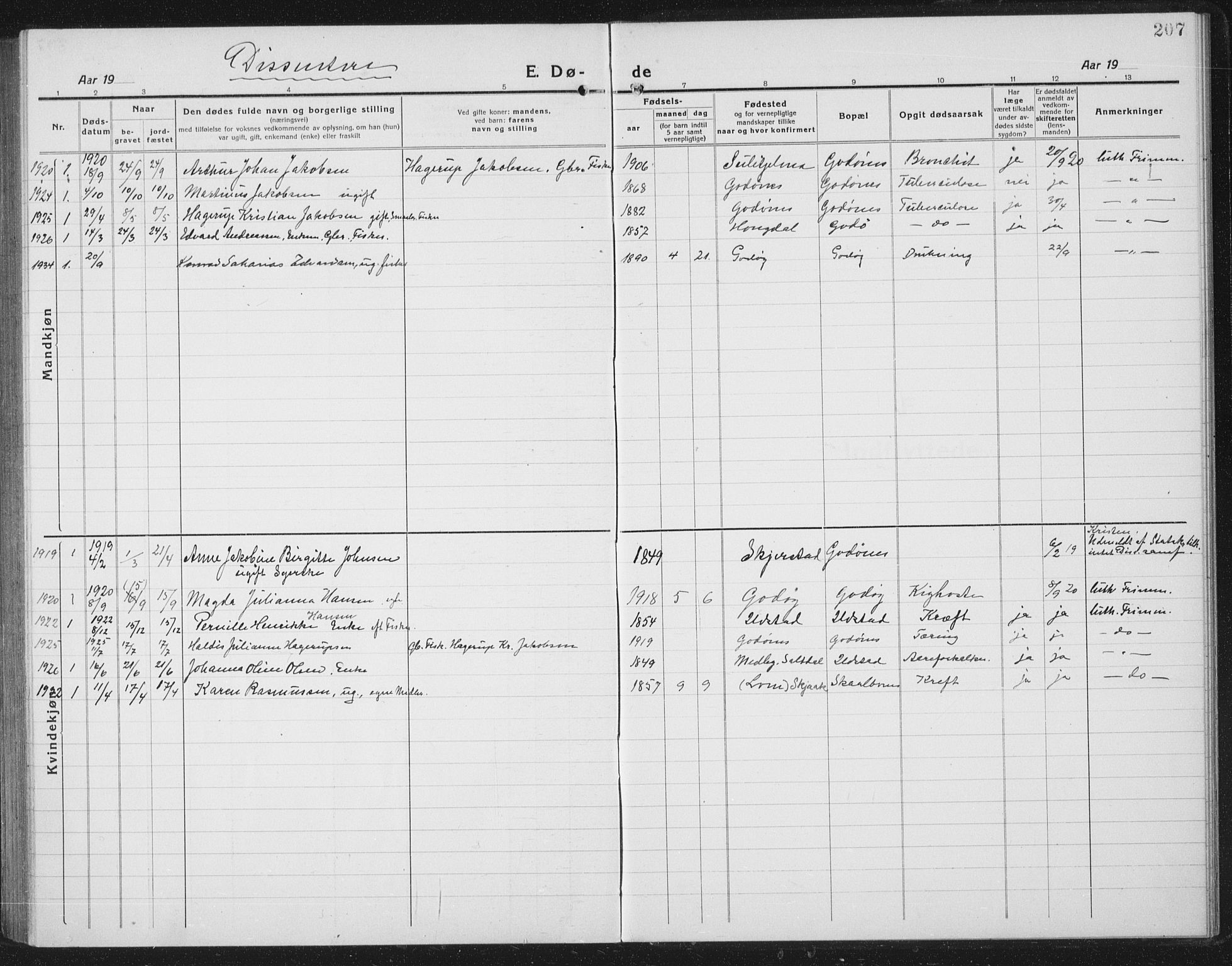 Ministerialprotokoller, klokkerbøker og fødselsregistre - Nordland, SAT/A-1459/804/L0089: Klokkerbok nr. 804C02, 1918-1935, s. 207