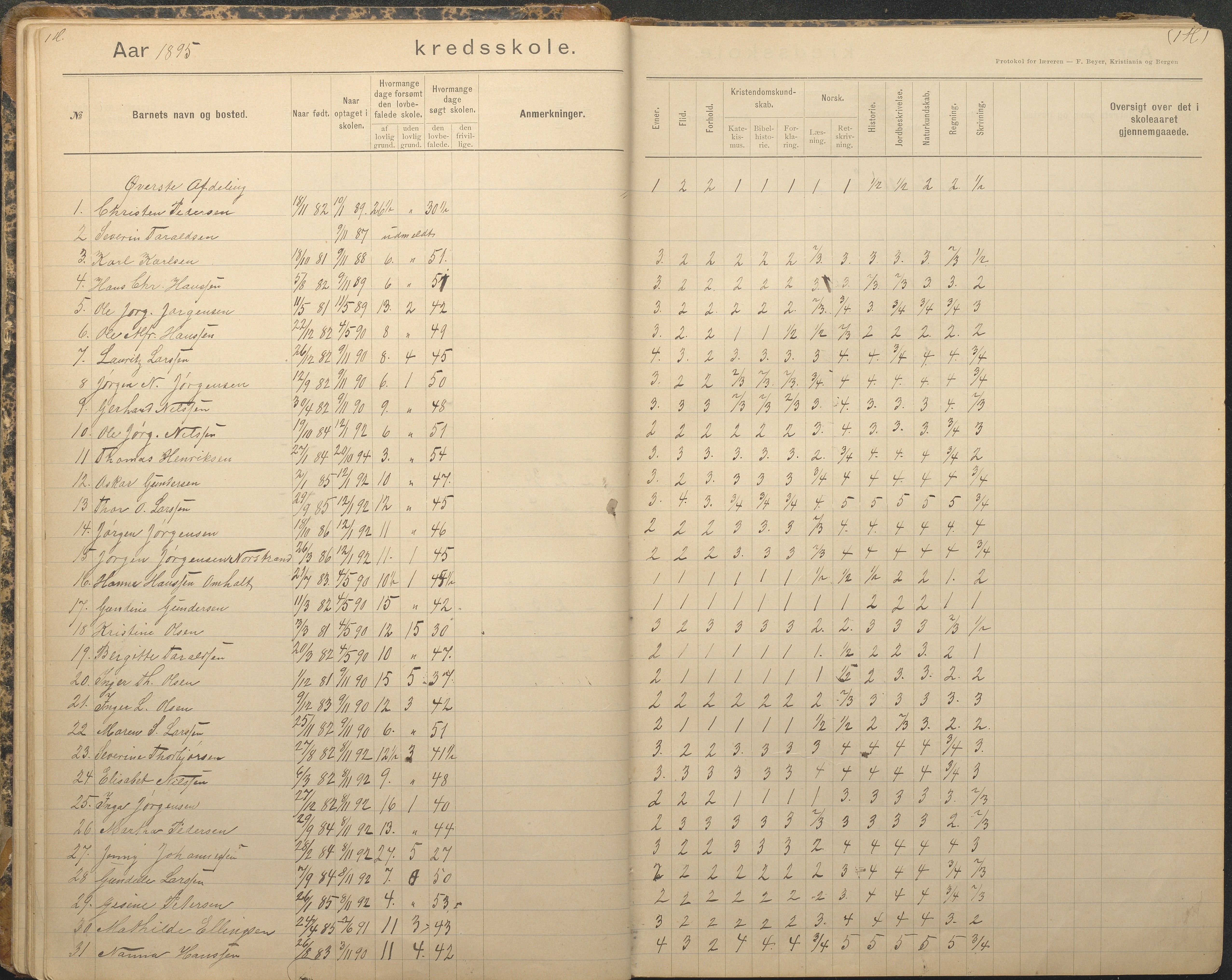 Tromøy kommune frem til 1971, AAKS/KA0921-PK/04/L0079: Sandnes - Karakterprotokoll, 1891-1948