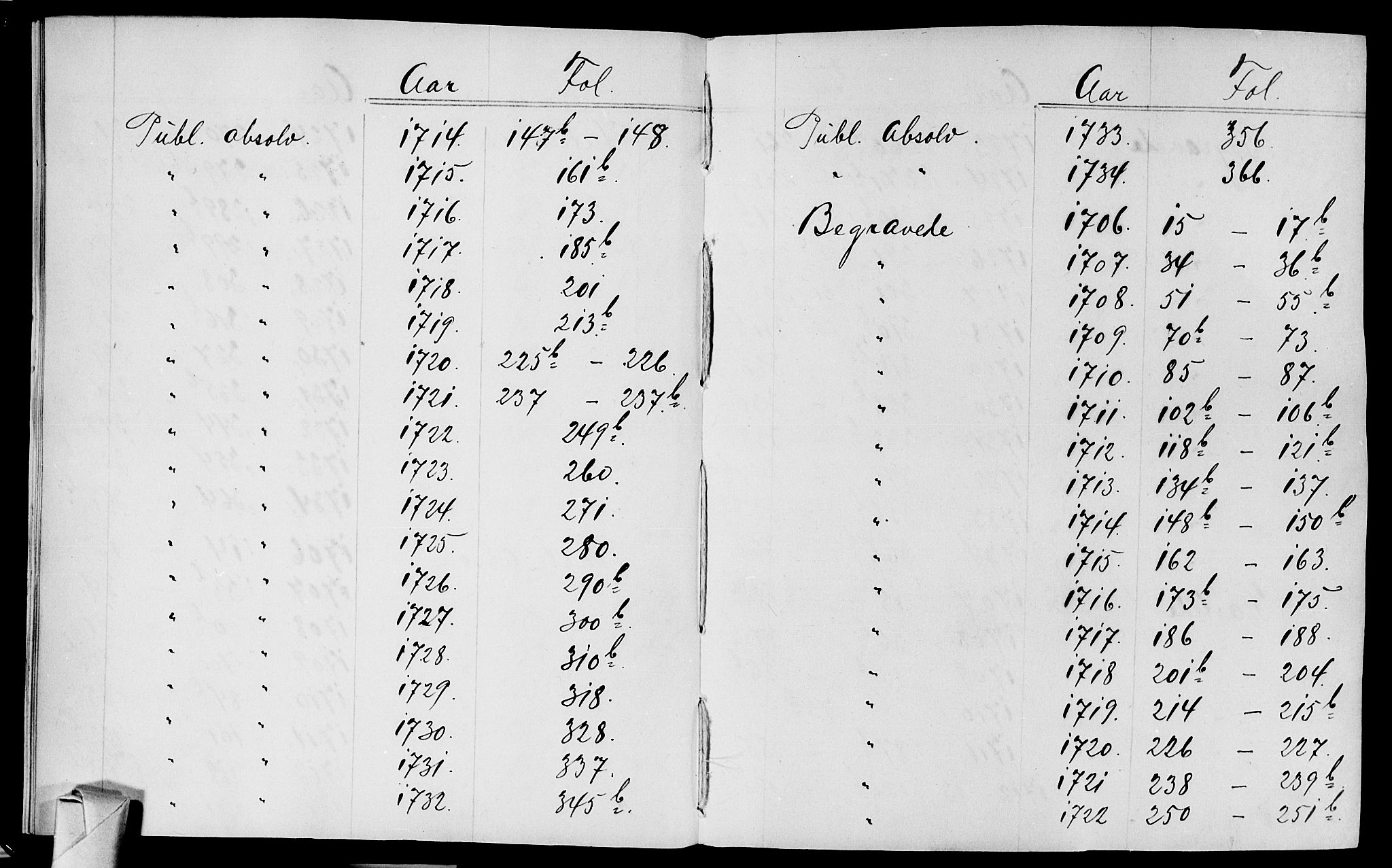 Bragernes kirkebøker, AV/SAKO-A-6/F/Fa/L0003: Ministerialbok nr. I 3, 1706-1734