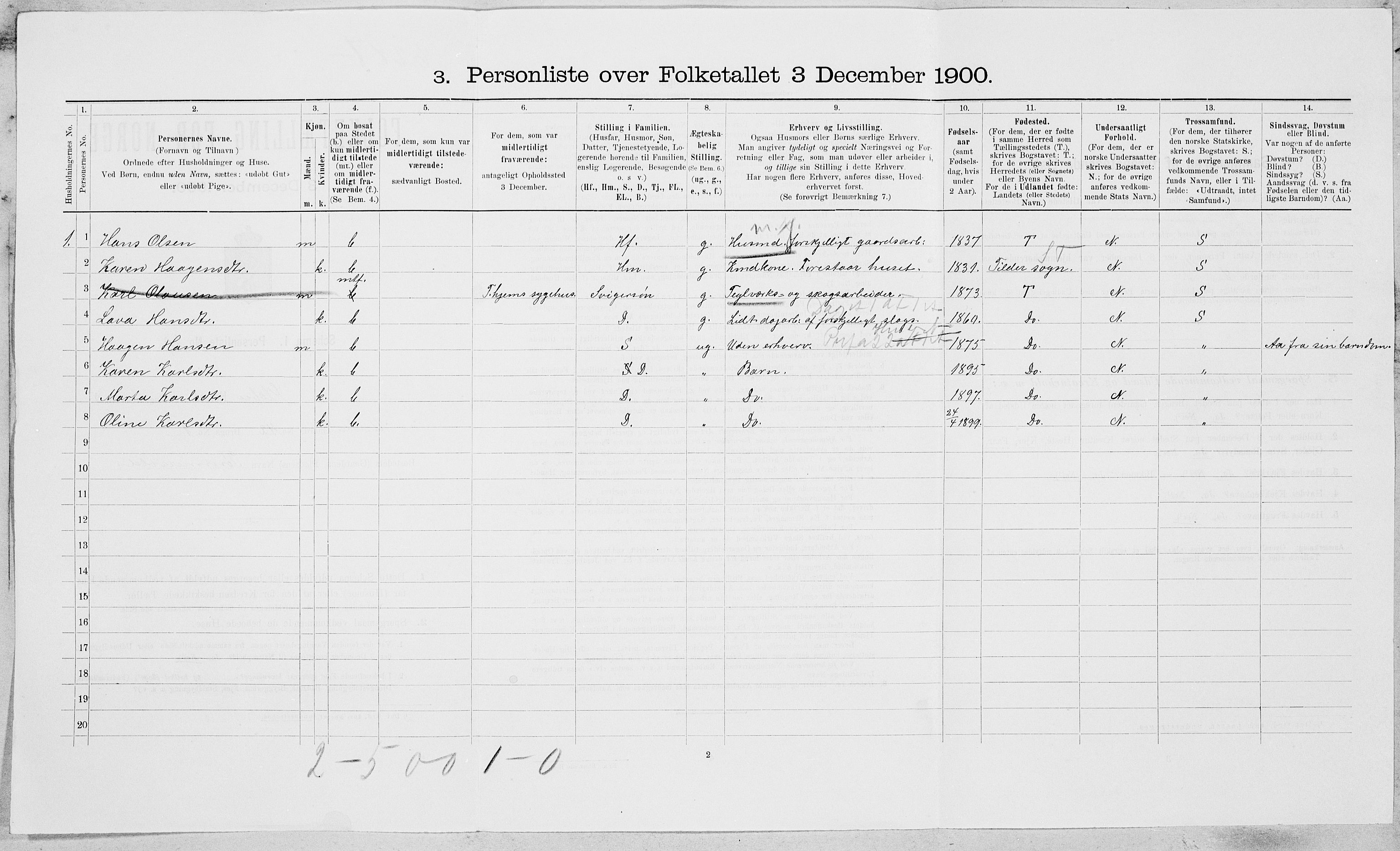 SAT, Folketelling 1900 for 1662 Klæbu herred, 1900, s. 299