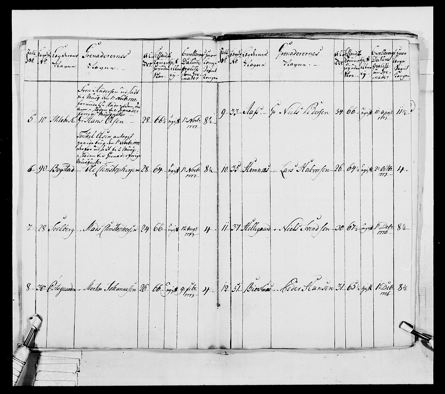 Generalitets- og kommissariatskollegiet, Det kongelige norske kommissariatskollegium, RA/EA-5420/E/Eh/L0043a: 2. Akershusiske nasjonale infanteriregiment, 1767-1778, s. 667