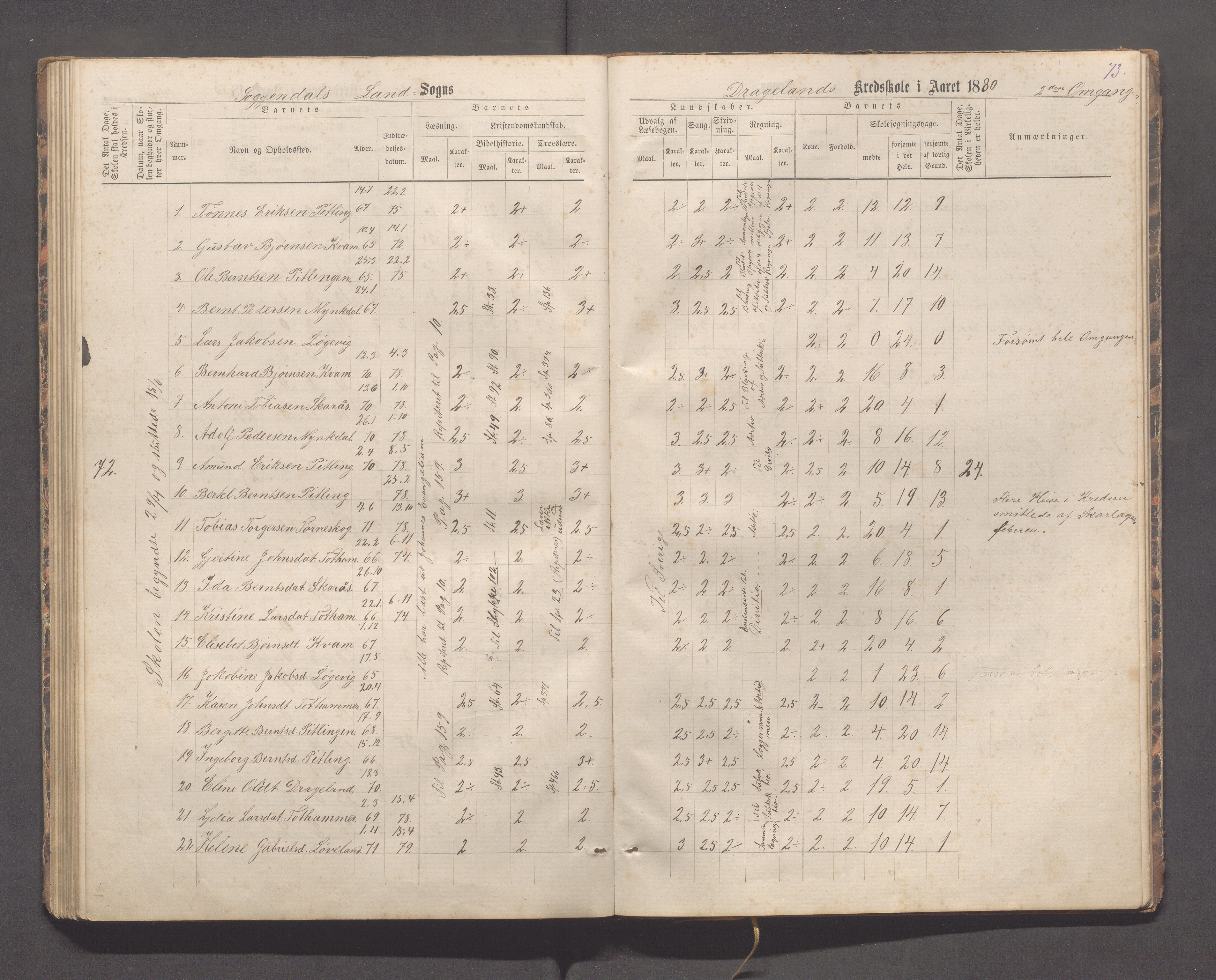 Sokndal kommune- Immerstein skole, IKAR/K-101146/H/L0001: Skoleprotokoll - Immerstein, Drageland, 1878-1886, s. 73