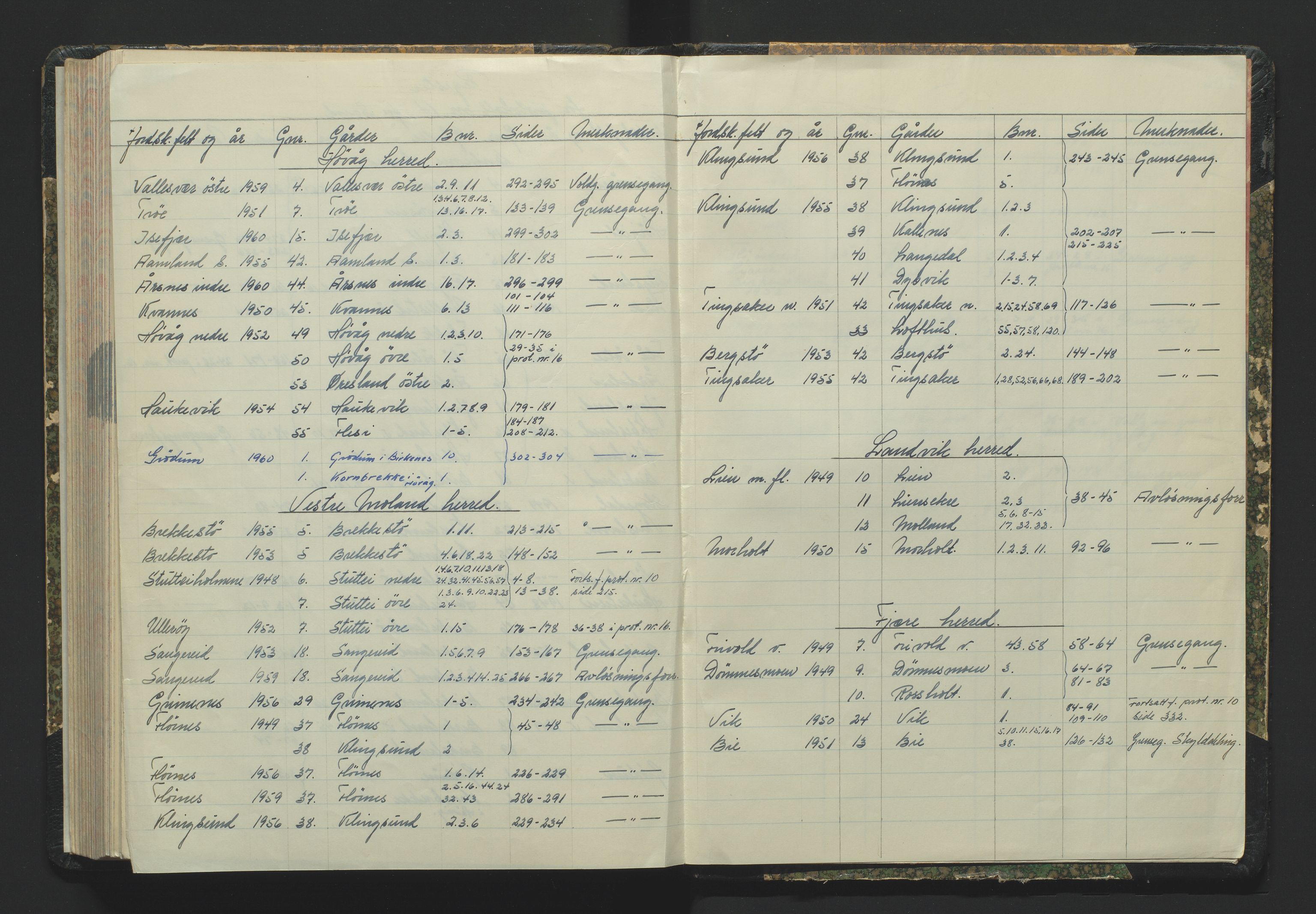 Utskiftningsformannen i Nedenes amt, AV/SAK-1541-0002/F/Fa/Fac/L0013: Jordskifteprotokoll med register, Sand domssokn nr 14 (I), 1948-1960