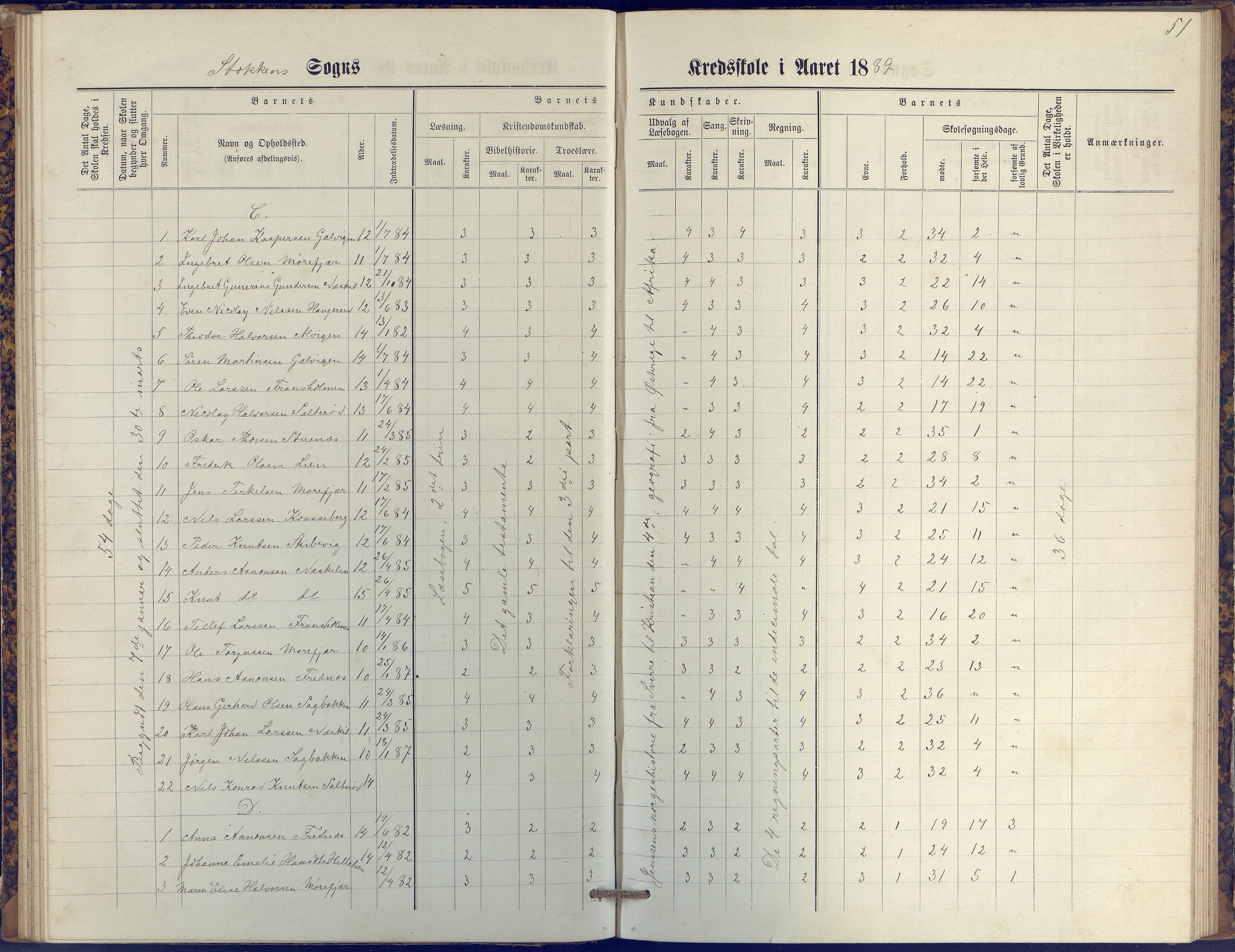 Stokken kommune, AAKS/KA0917-PK/04/04c/L0009: Skoleprotokoll  øverste  avd., 1879-1891, s. 51