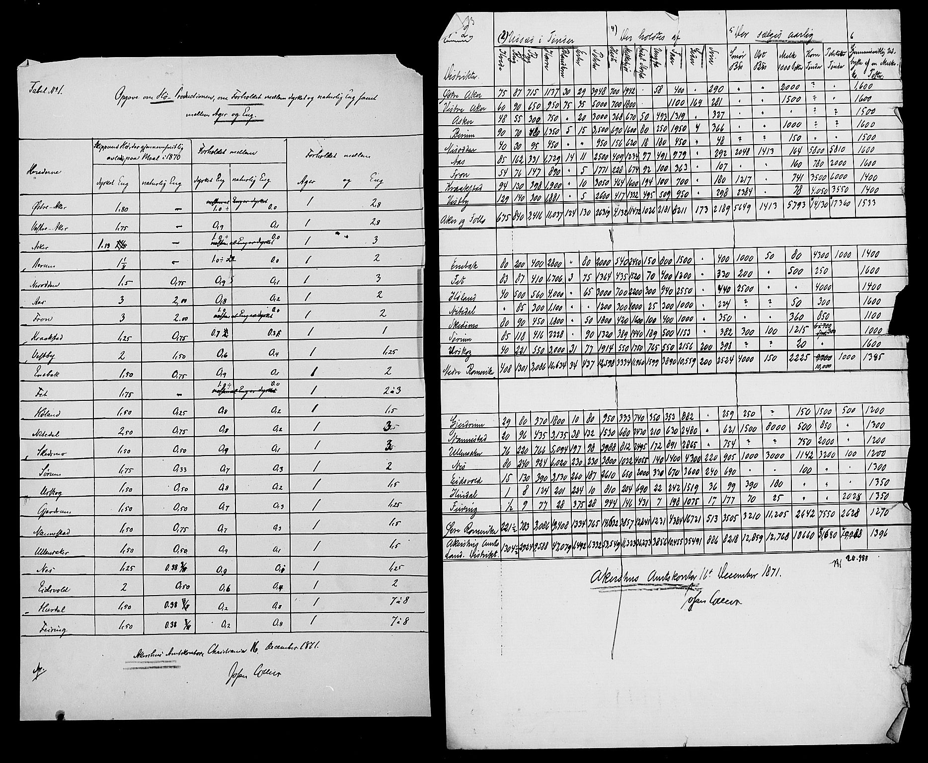 Statistisk sentralbyrå, Næringsøkonomiske emner, Generelt - Amtmennenes femårsberetninger, AV/RA-S-2233/F/Fa/L0021: --, 1865-1870, s. 3