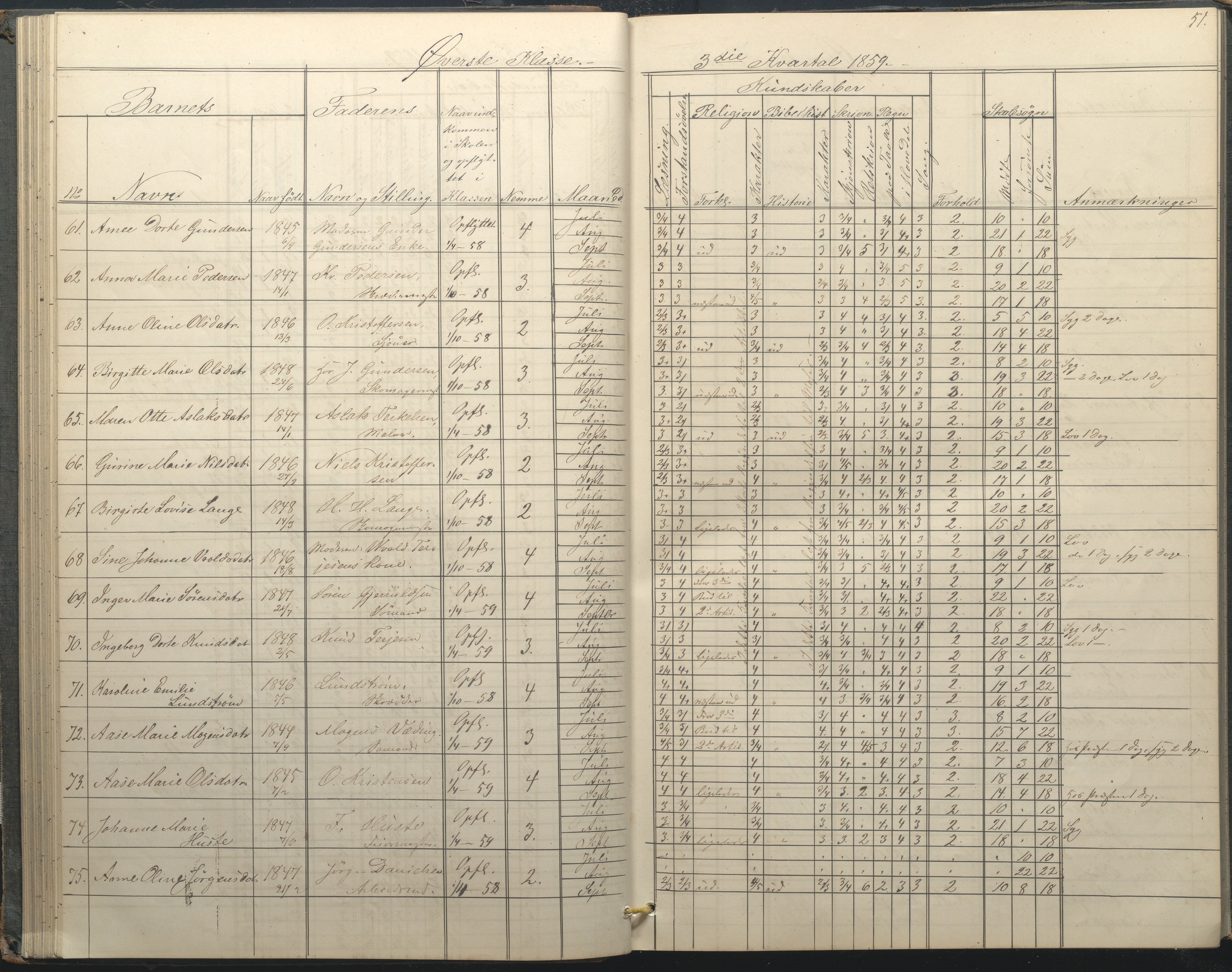 Arendal kommune, Katalog I, AAKS/KA0906-PK-I/07/L0034: Protokoll for øverste klasse, 1857-1865, s. 51