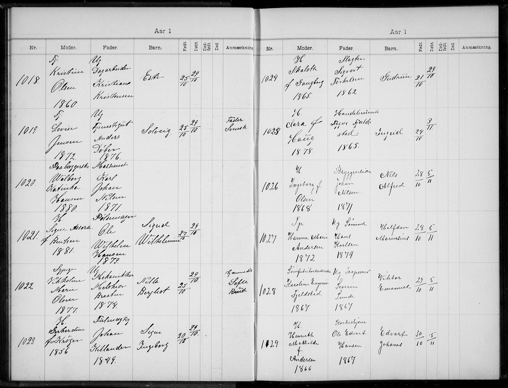 Rikshospitalet prestekontor Kirkebøker, AV/SAO-A-10309b/K/L0005/0001: Dåpsbok nr. 5.1, 1899-1901