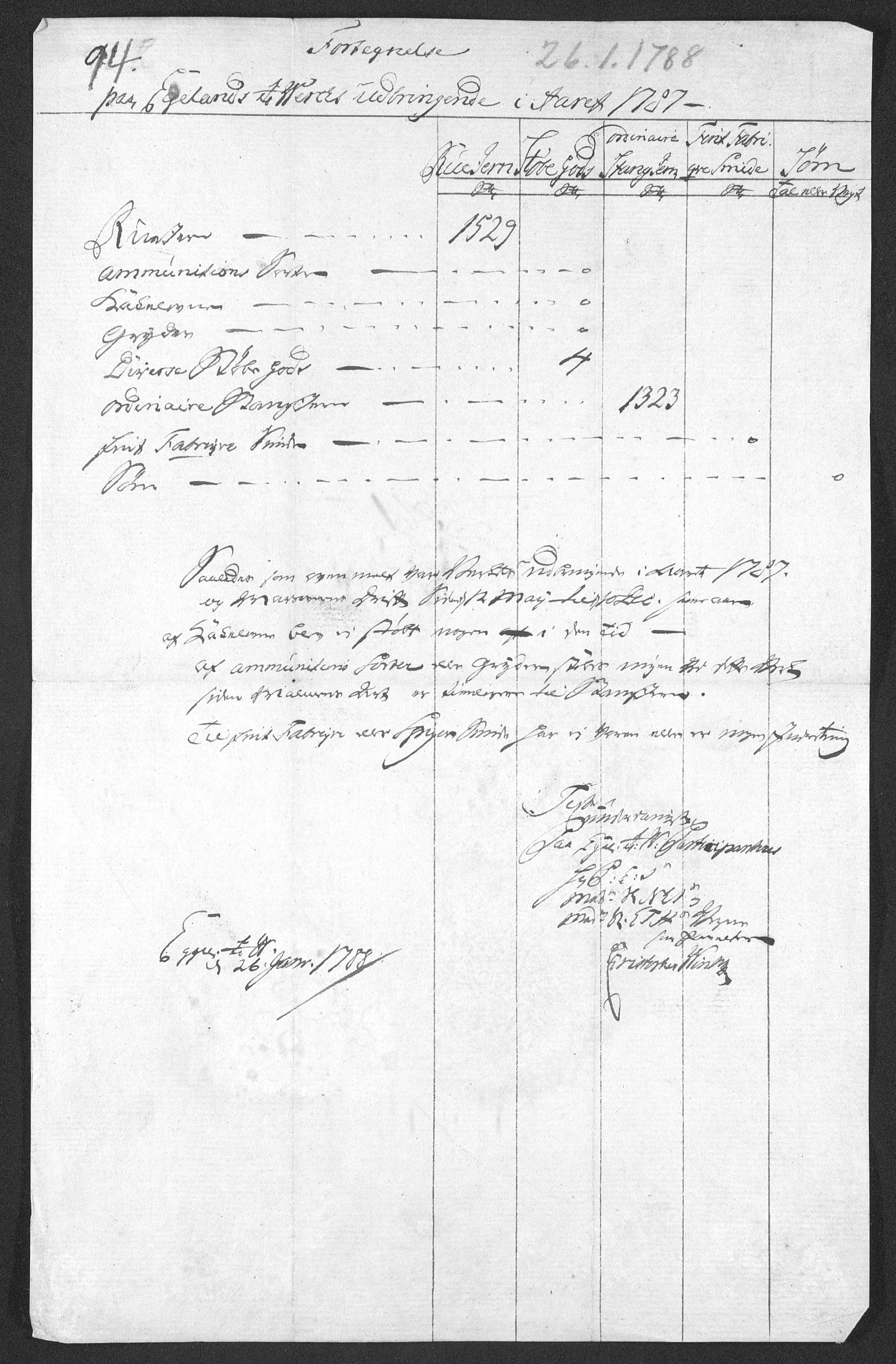 Egelands Jernverk, AAKS/PA-1907/02/L0003: Dokument nr. 81 - 160 (3 mapper), 1767-1837