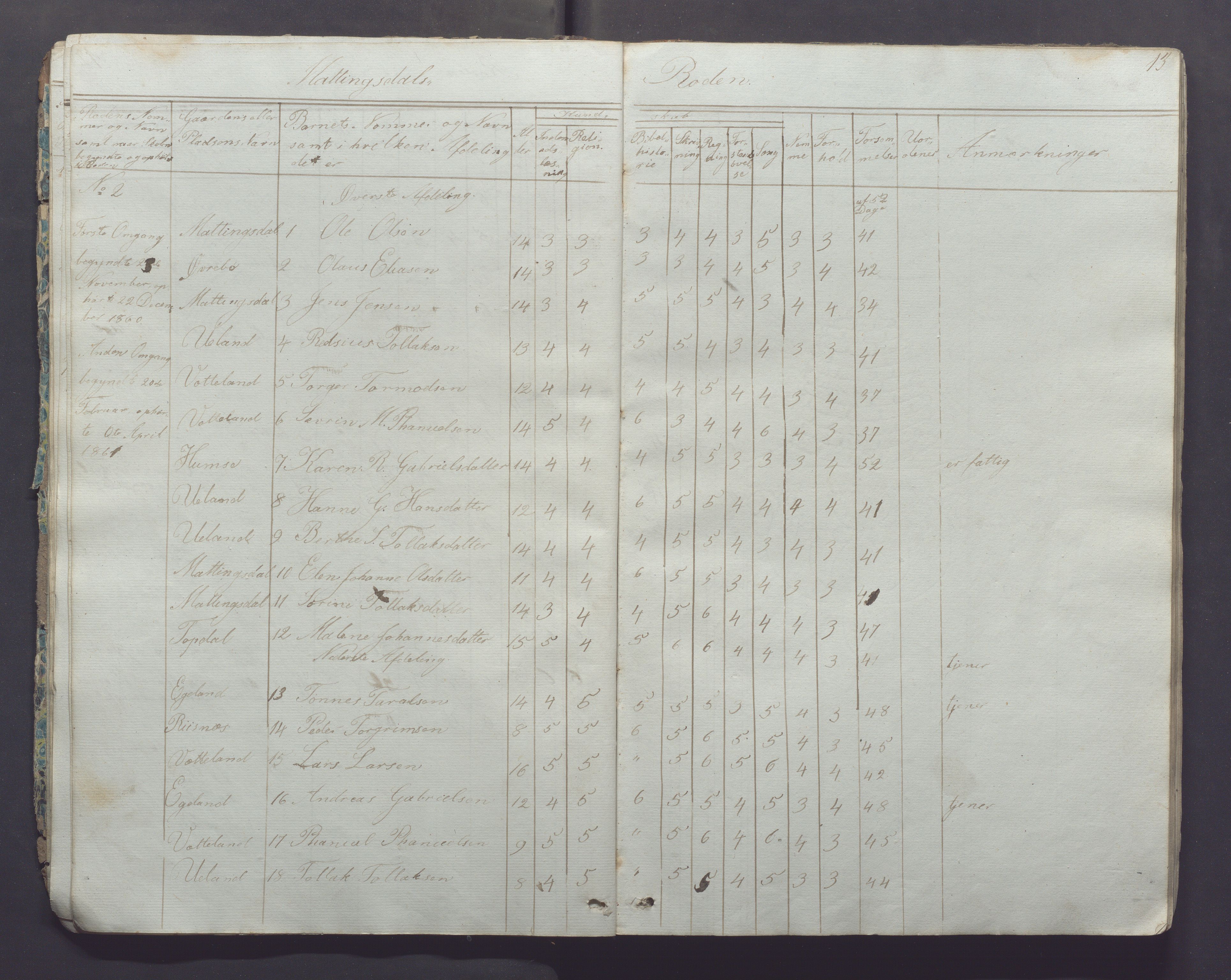 Ogna kommune- Skolekommisjonen/skulestyret, IKAR/K-100919/H/L0001: Skuleprotokoll, 1856-1877, s. 13