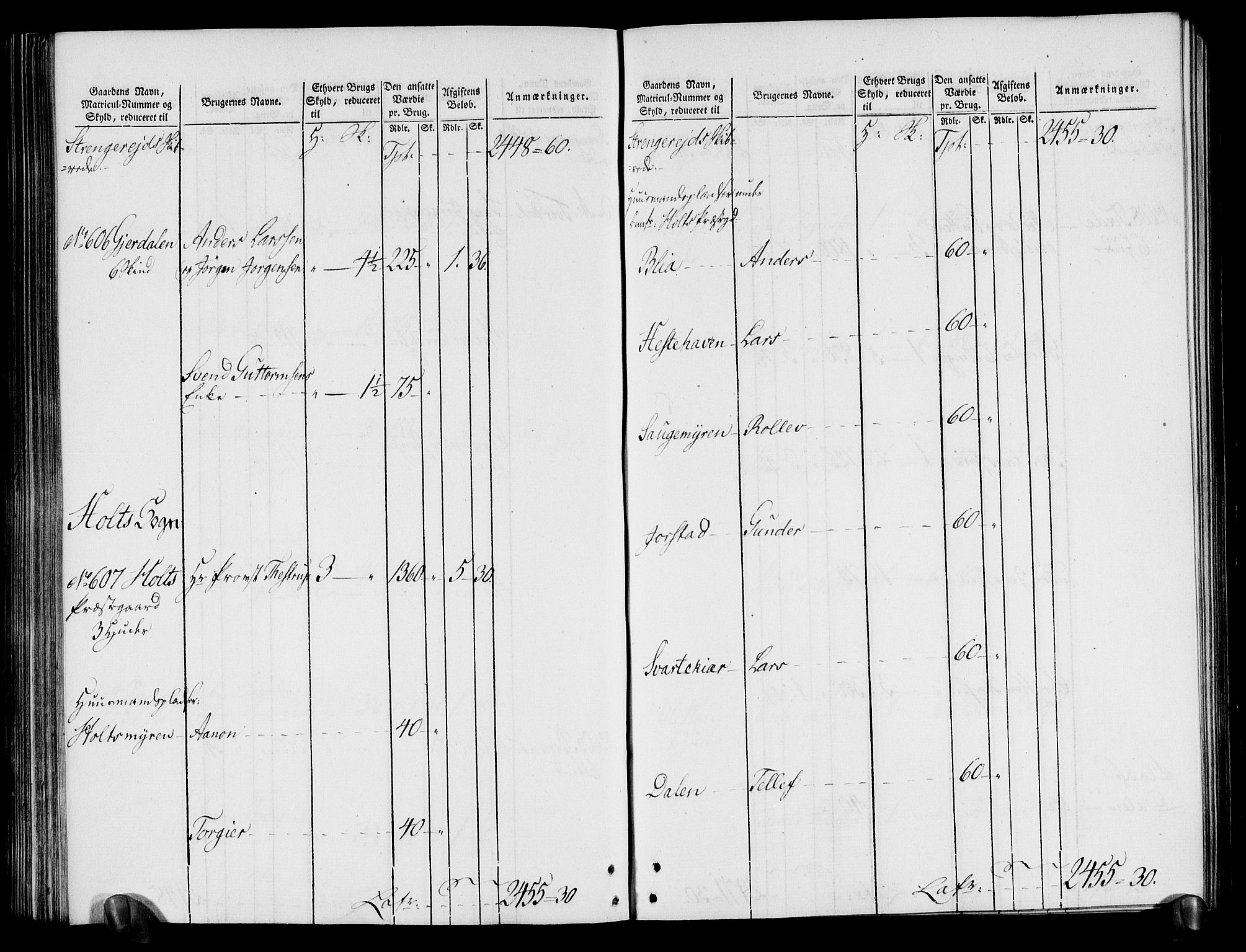 Rentekammeret inntil 1814, Realistisk ordnet avdeling, RA/EA-4070/N/Ne/Nea/L0080: Nedenes fogderi. Oppebørselsregister, 1803-1804, s. 189