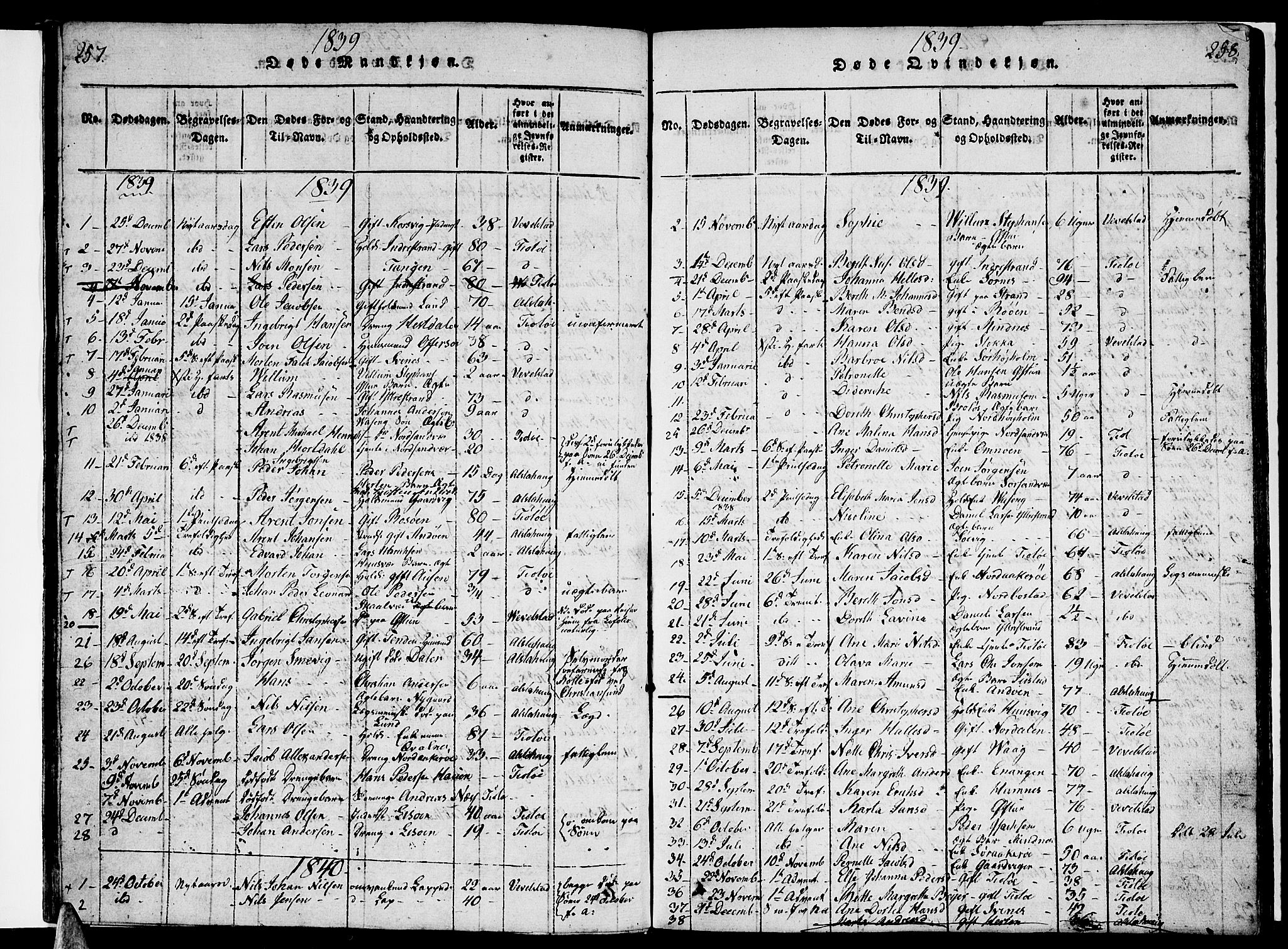 Ministerialprotokoller, klokkerbøker og fødselsregistre - Nordland, AV/SAT-A-1459/830/L0457: Klokkerbok nr. 830C01 /1, 1820-1842, s. 257-258