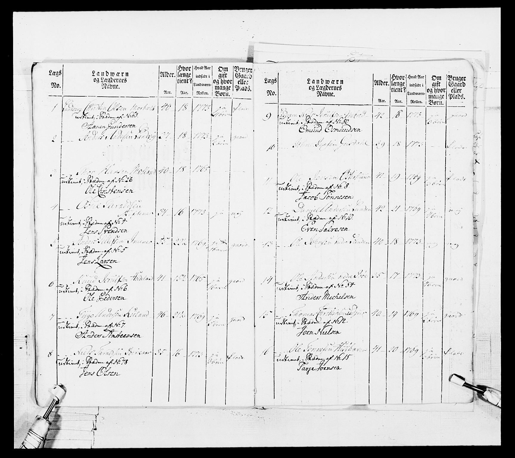 Generalitets- og kommissariatskollegiet, Det kongelige norske kommissariatskollegium, AV/RA-EA-5420/E/Eh/L0102: 1. Vesterlenske nasjonale infanteriregiment, 1778-1780, s. 543