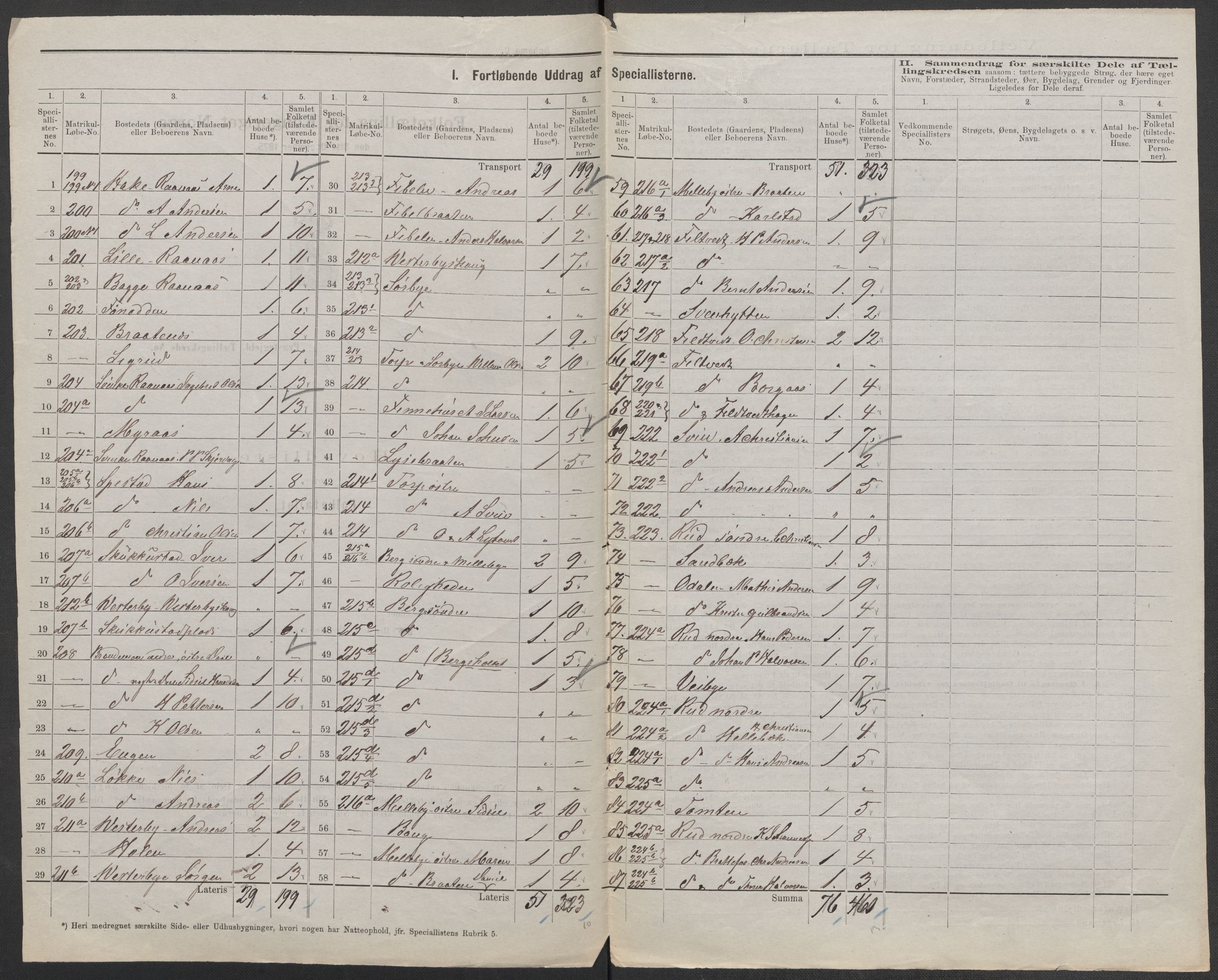 RA, Folketelling 1875 for 0125P Eidsberg prestegjeld, 1875, s. 33