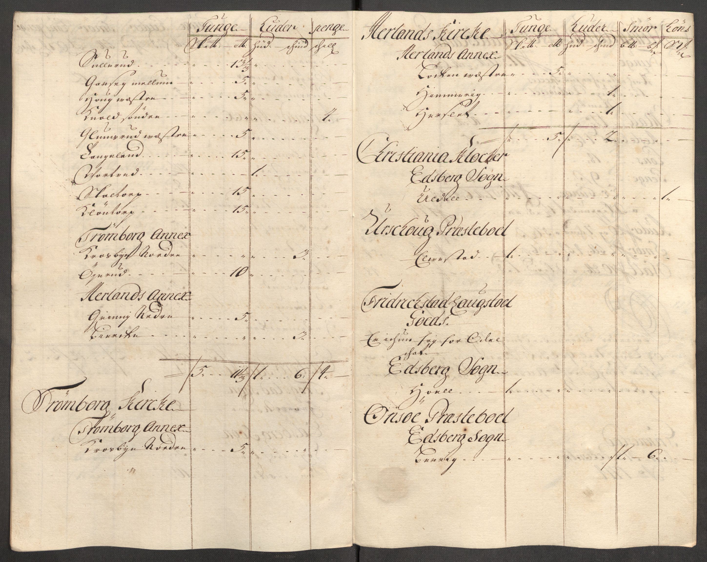 Rentekammeret inntil 1814, Reviderte regnskaper, Fogderegnskap, RA/EA-4092/R07/L0308: Fogderegnskap Rakkestad, Heggen og Frøland, 1714, s. 205