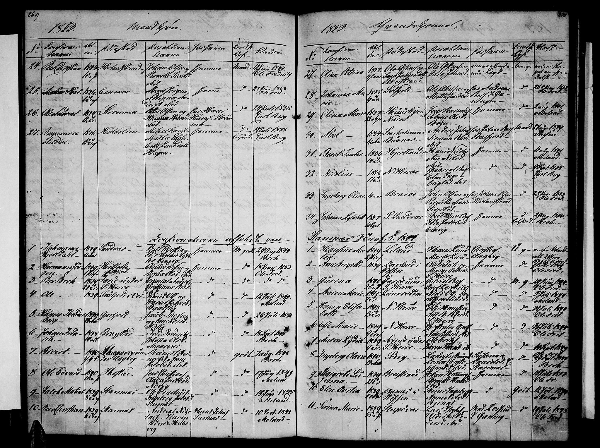 Ministerialprotokoller, klokkerbøker og fødselsregistre - Nordland, SAT/A-1459/831/L0475: Klokkerbok nr. 831C02, 1851-1865, s. 269-270