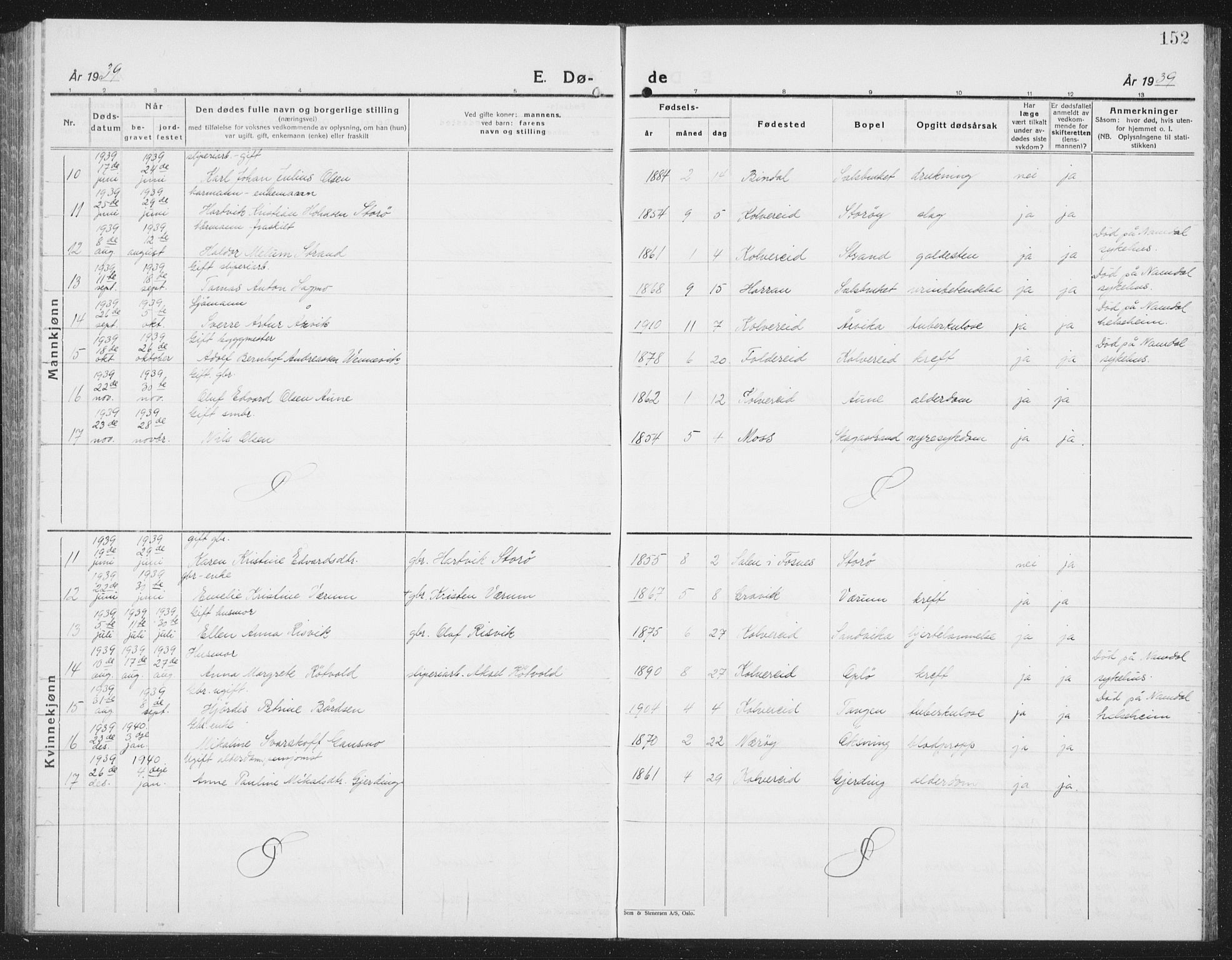 Ministerialprotokoller, klokkerbøker og fødselsregistre - Nord-Trøndelag, SAT/A-1458/780/L0654: Klokkerbok nr. 780C06, 1928-1942, s. 152